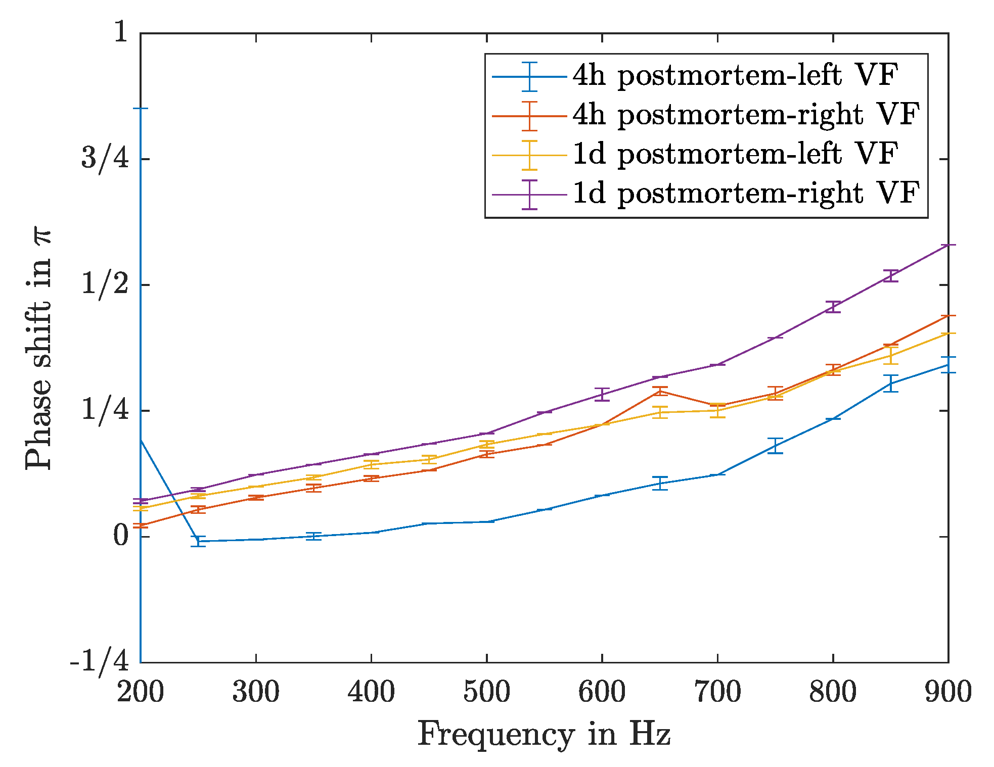 Sensors 21 02923 g016