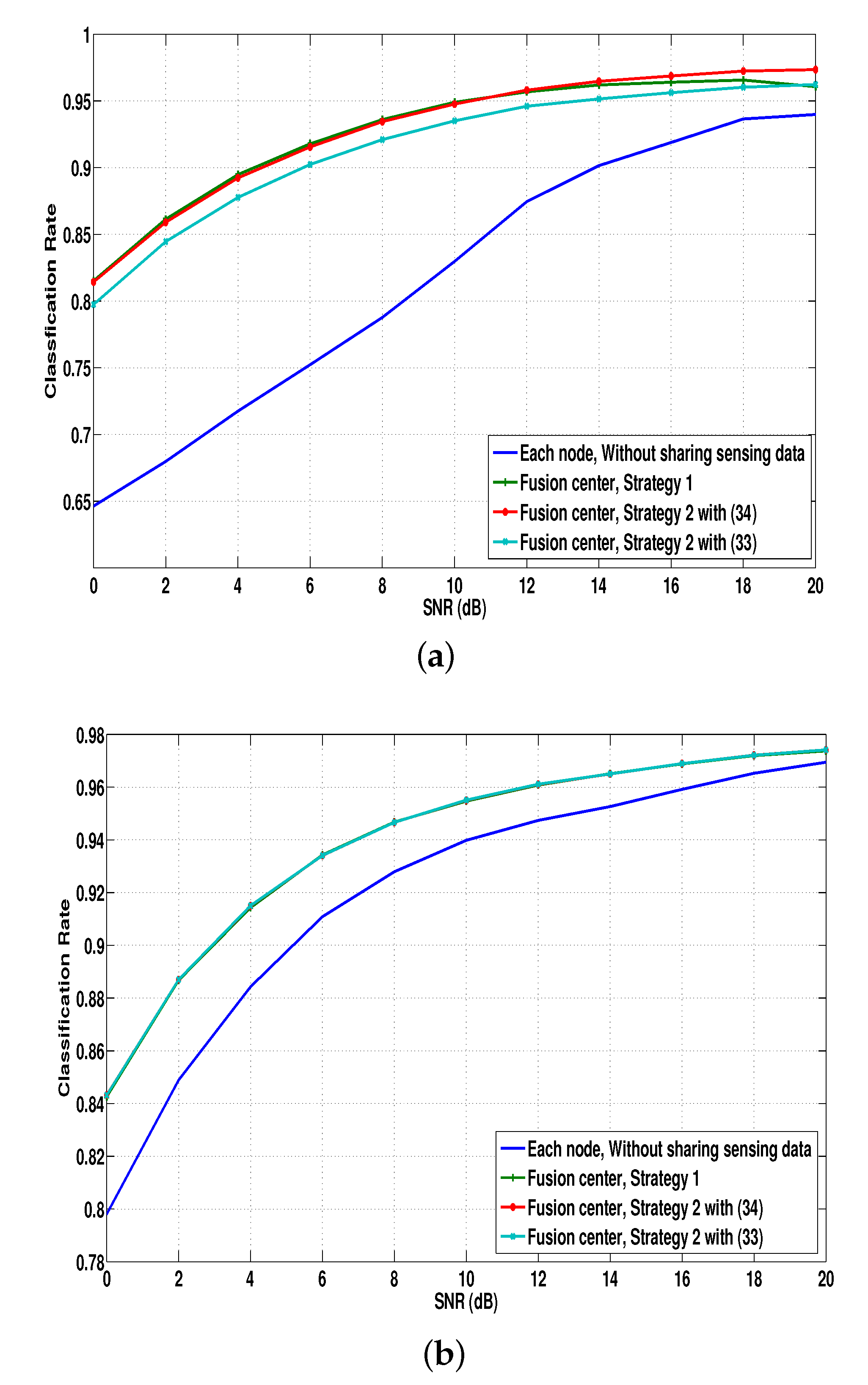 Sensors 21 02924 g004
