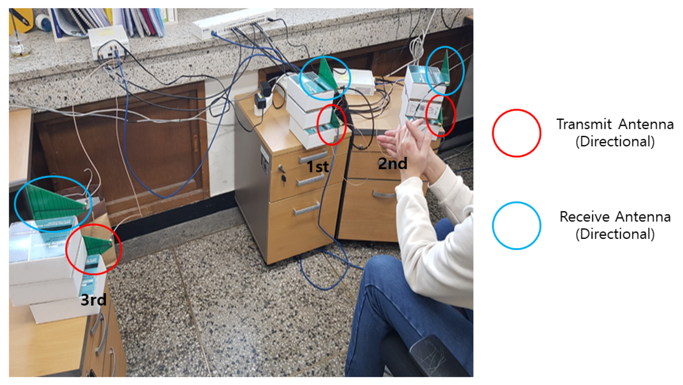 Sensors 21 02924 g006