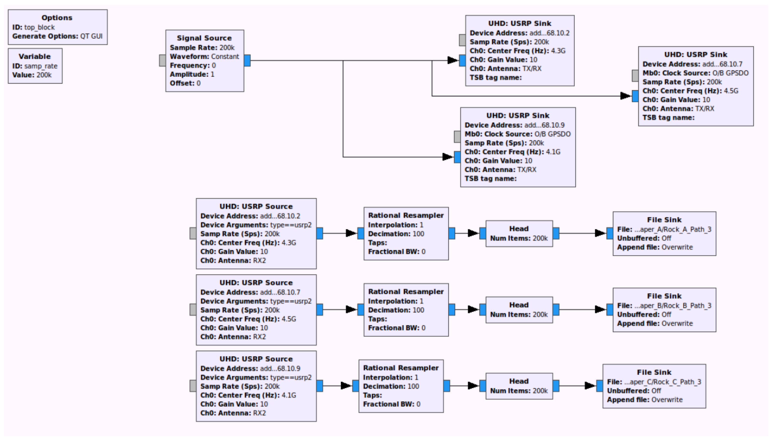 Sensors 21 02924 g007