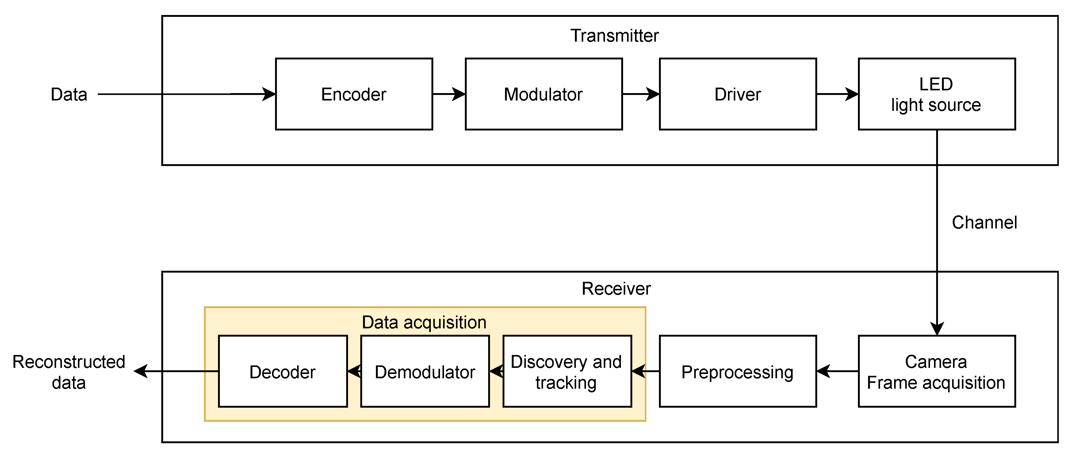 Sensors 21 02925 g001