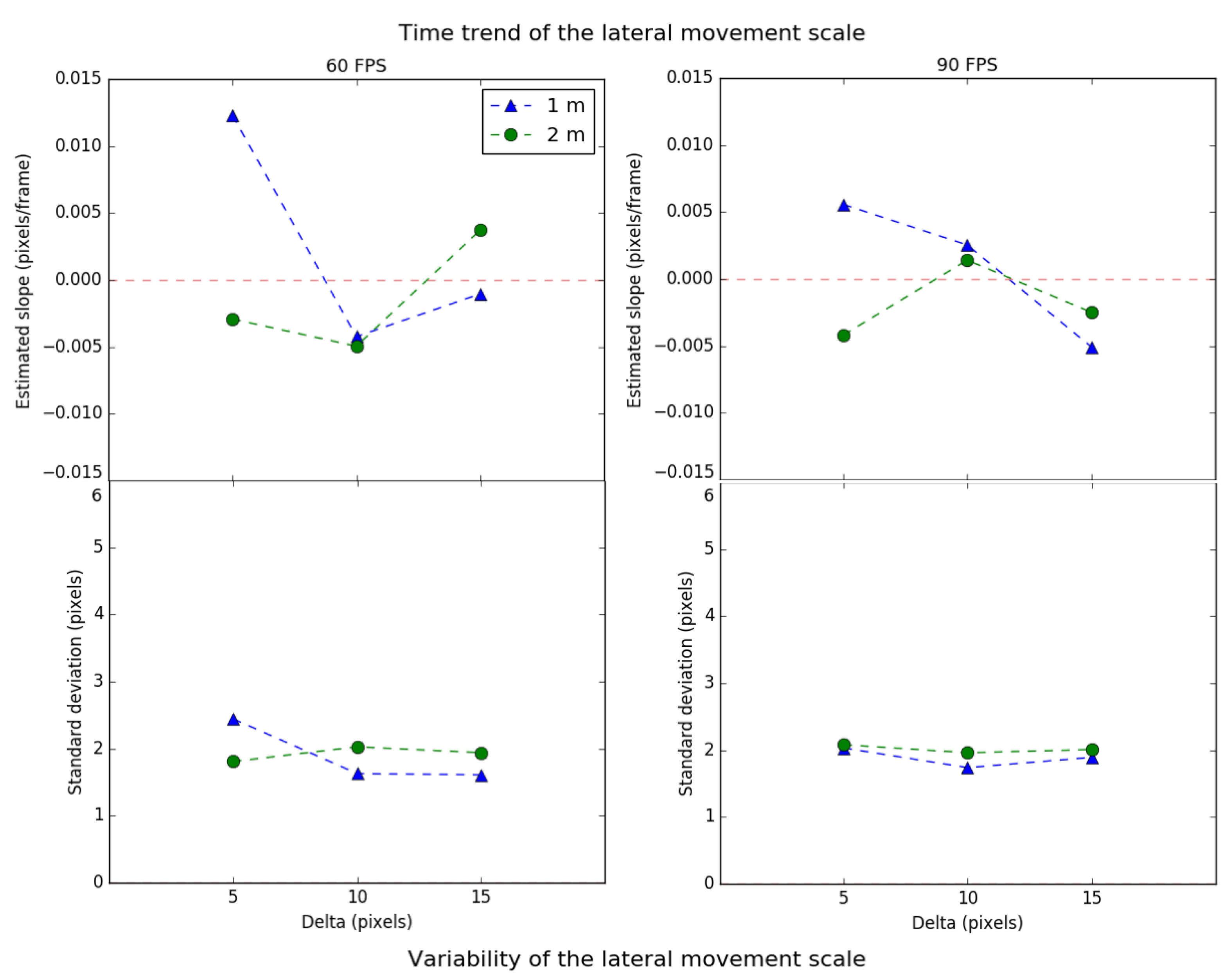 Sensors 21 02925 g009