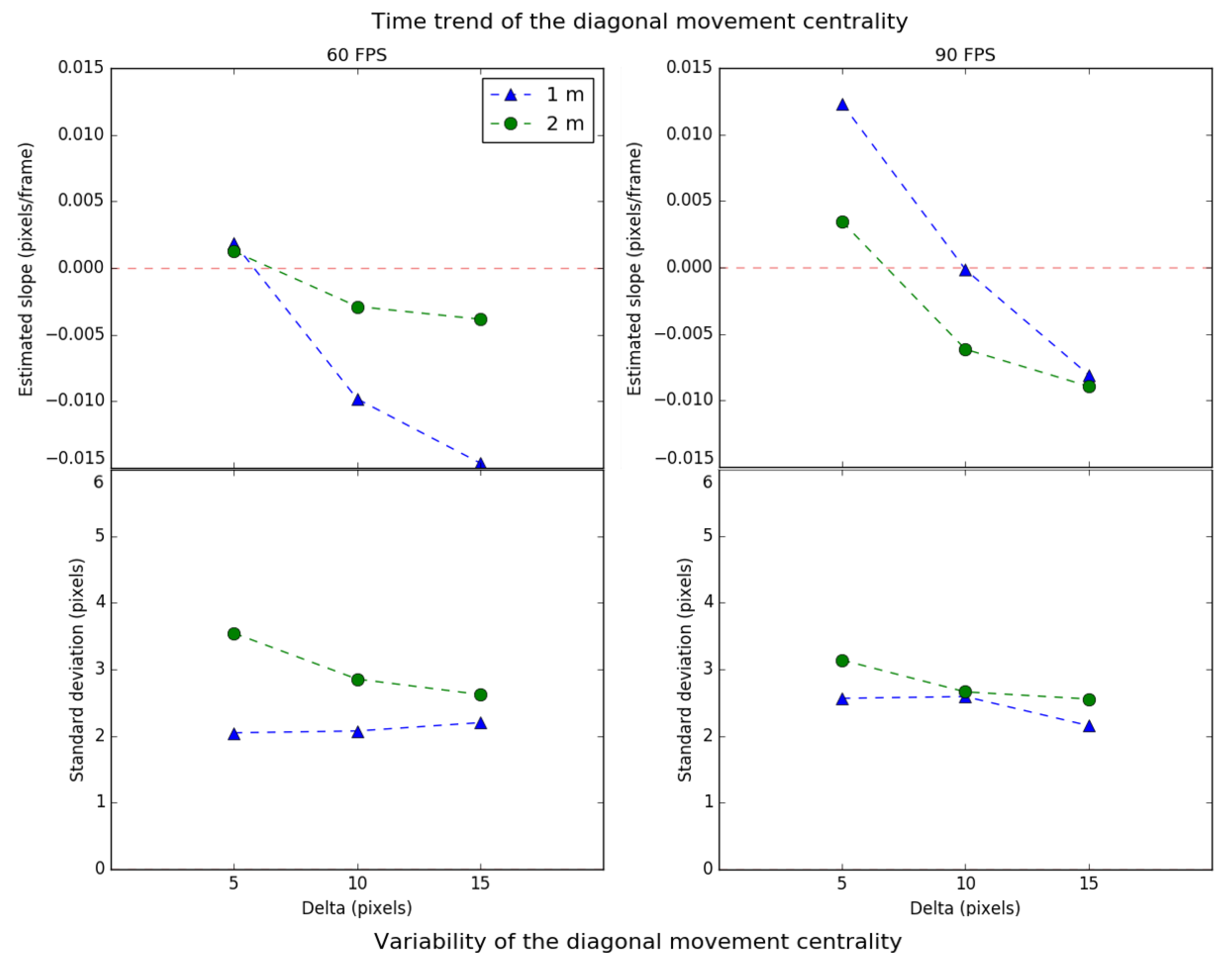 Sensors 21 02925 g012