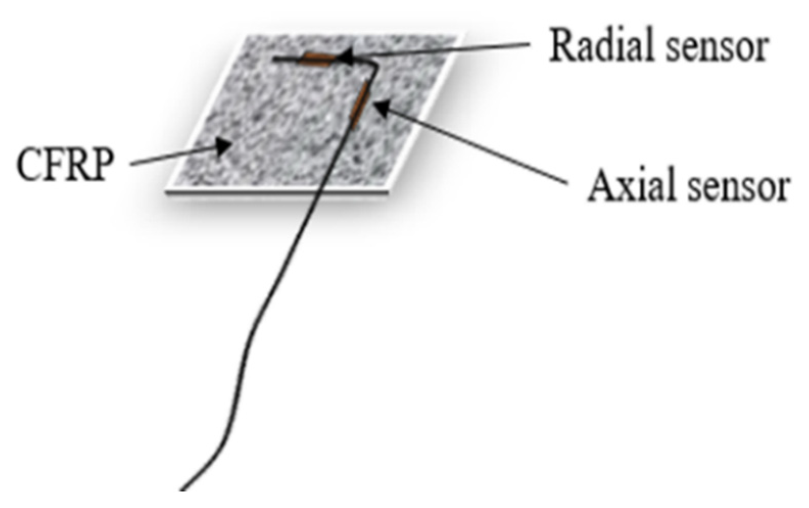 Sensors 21 02926 g003 Sensors 21 02926 g003