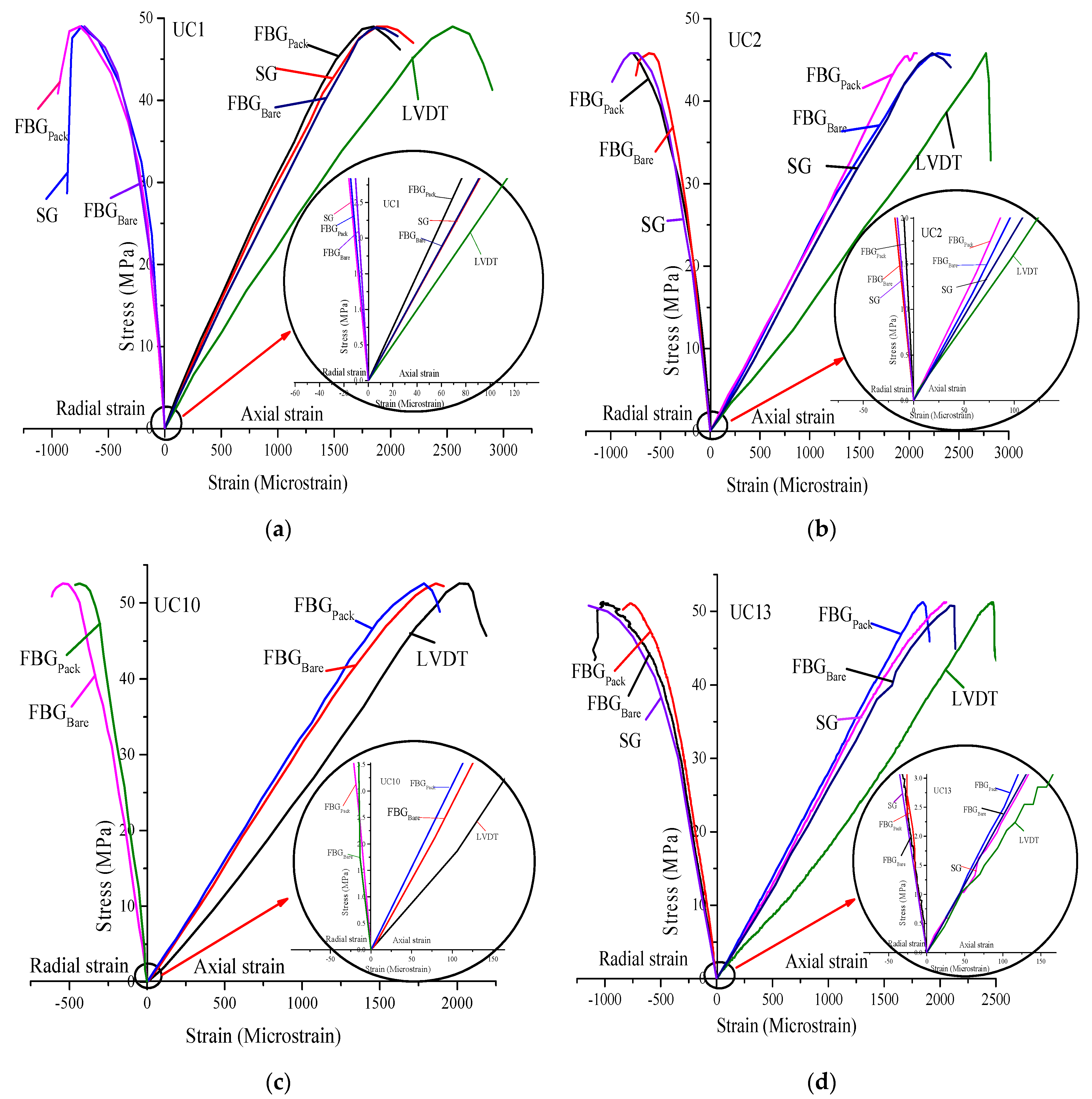 Sensors 21 02926 g006a Sensors 21 02926 g006a