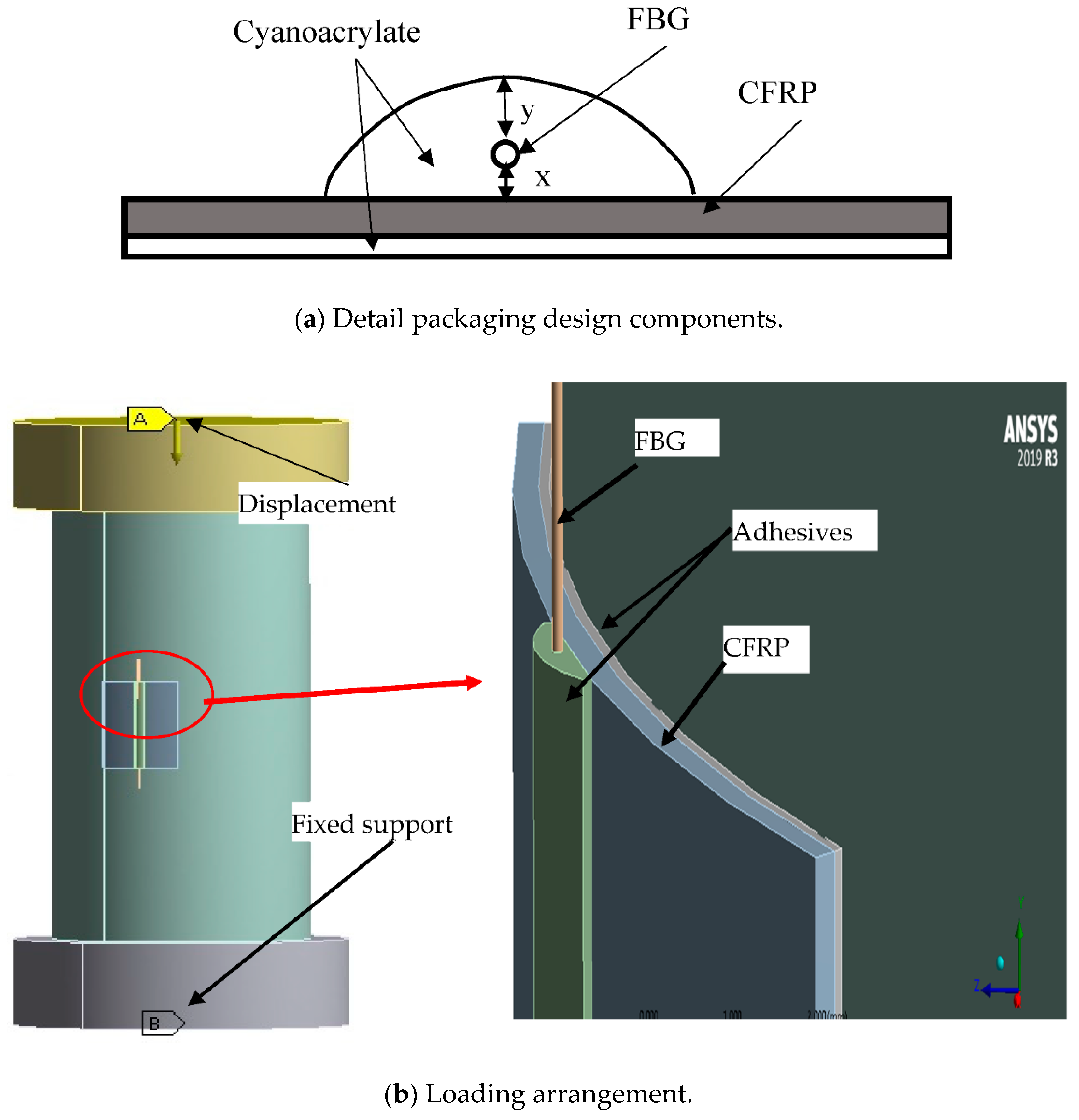 Sensors 21 02926 g008a Sensors 21 02926 g008a