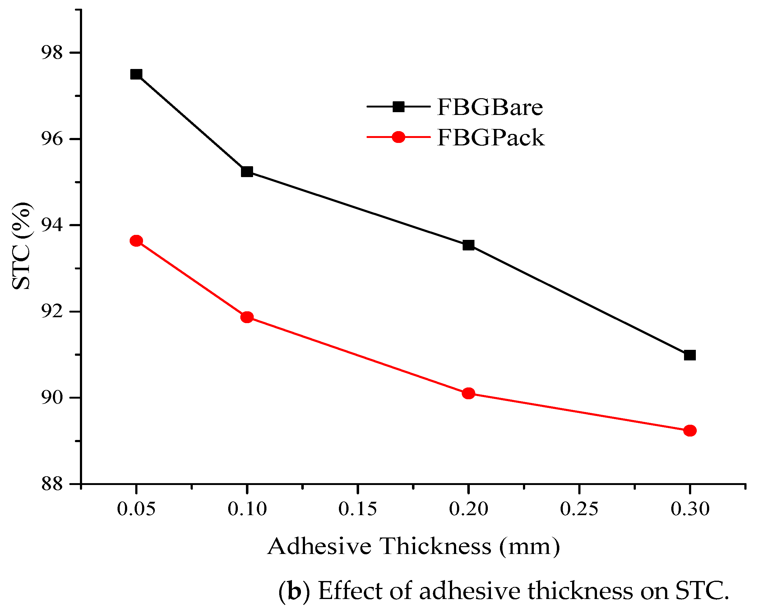 Sensors 21 02926 g010b Sensors 21 02926 g010b