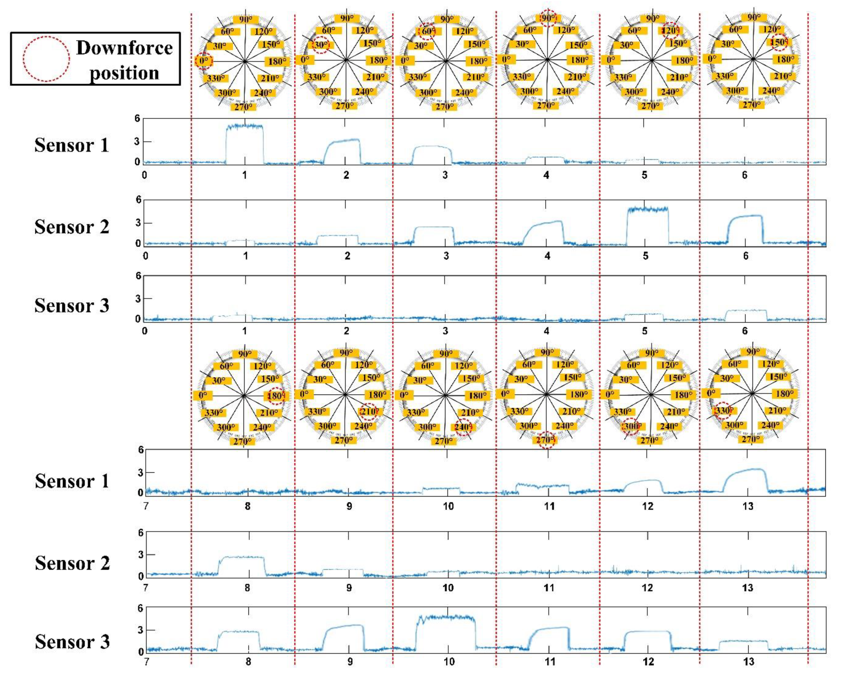 Sensors 21 02927 g008