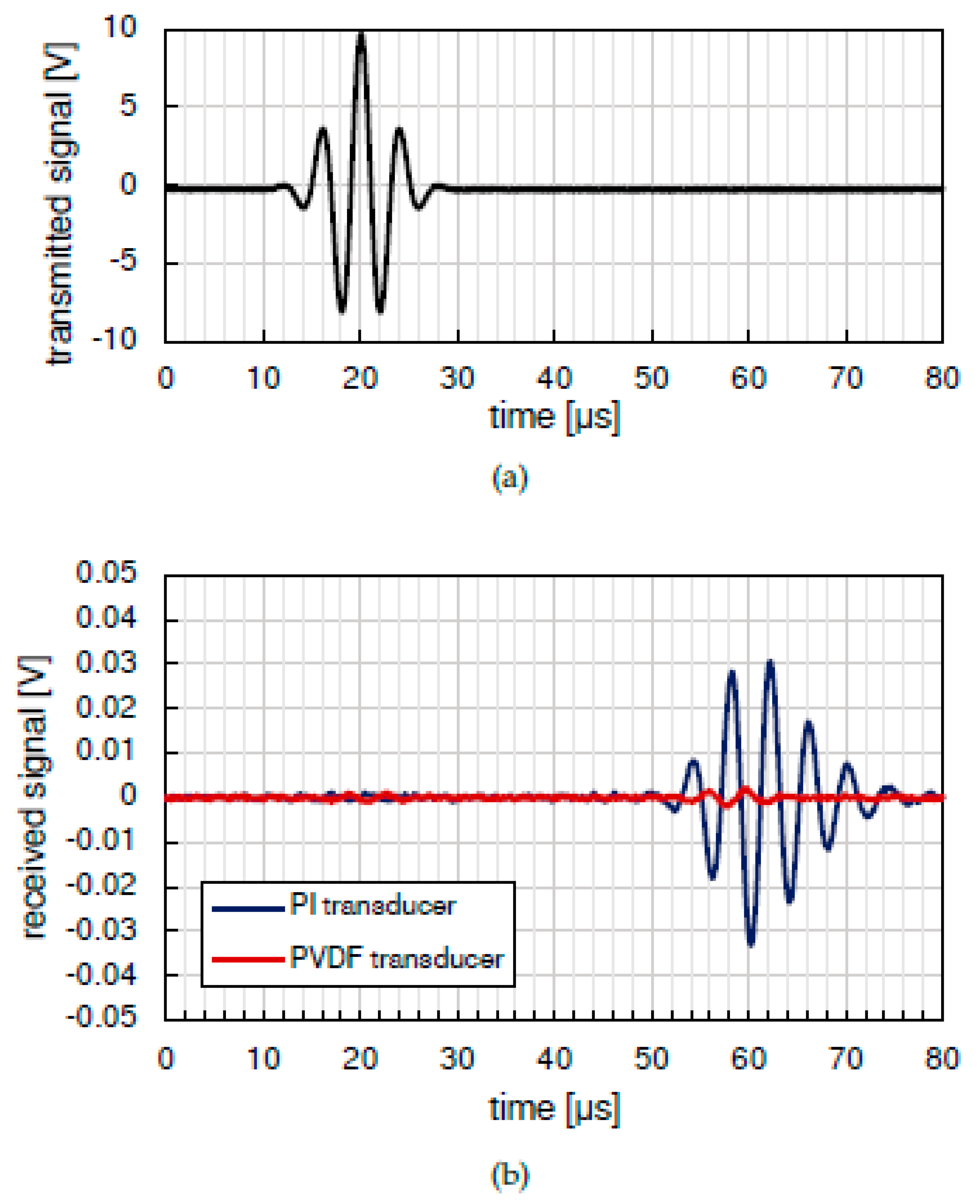 Sensors 21 02929 g007