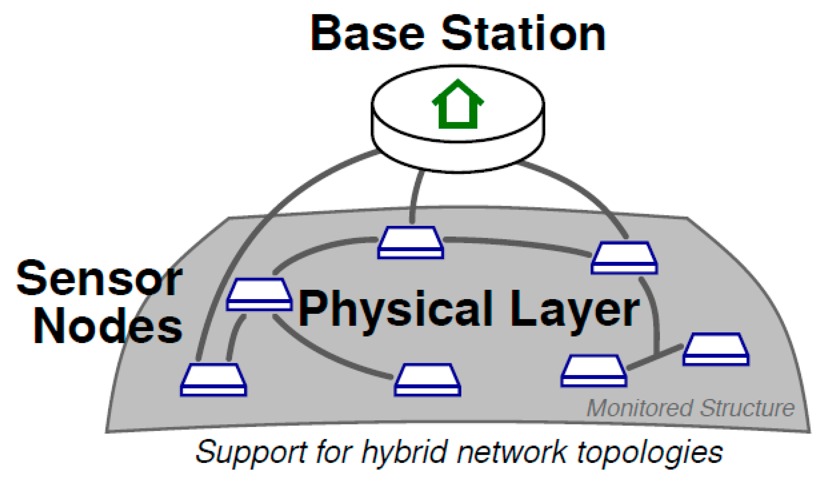 Sensors 21 02929 g009