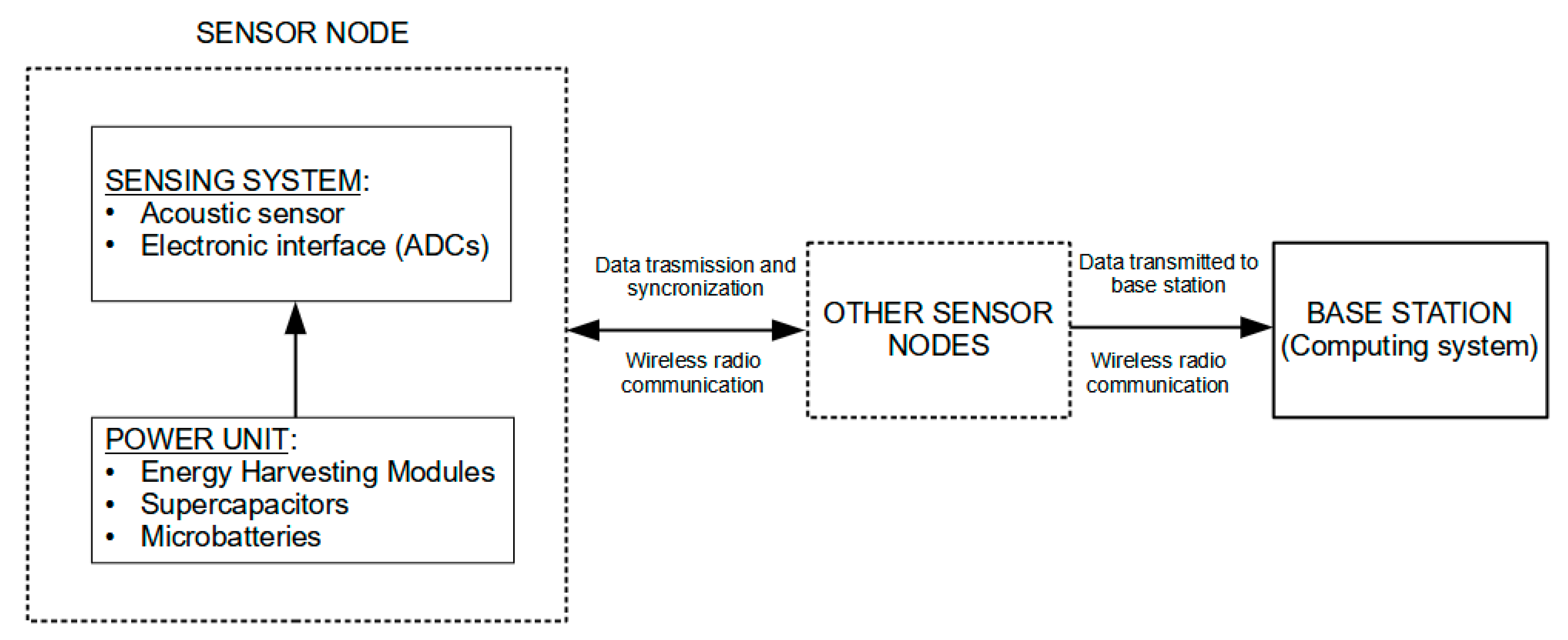 Sensors 21 02929 g013