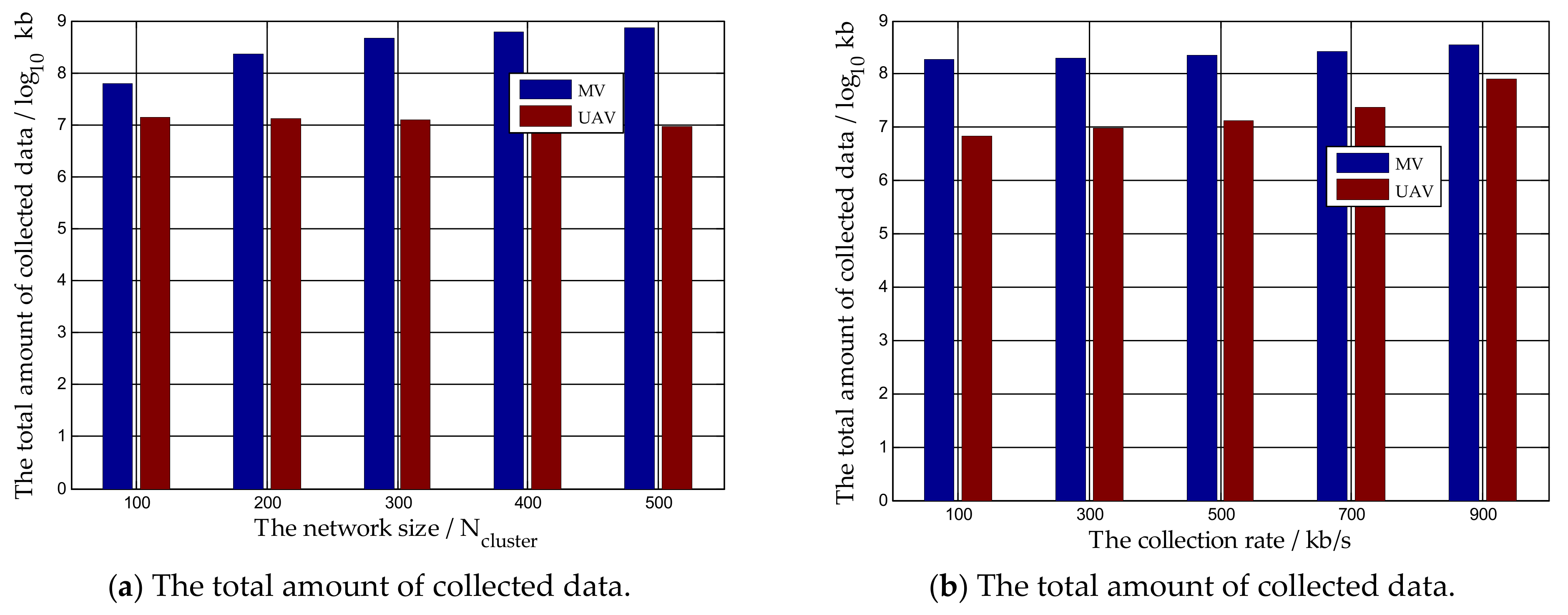 Sensors 21 02930 g006