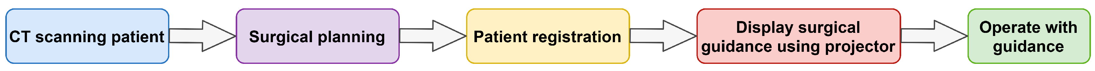 Sensors 21 02931 g002 Sensors 21 02931 g002