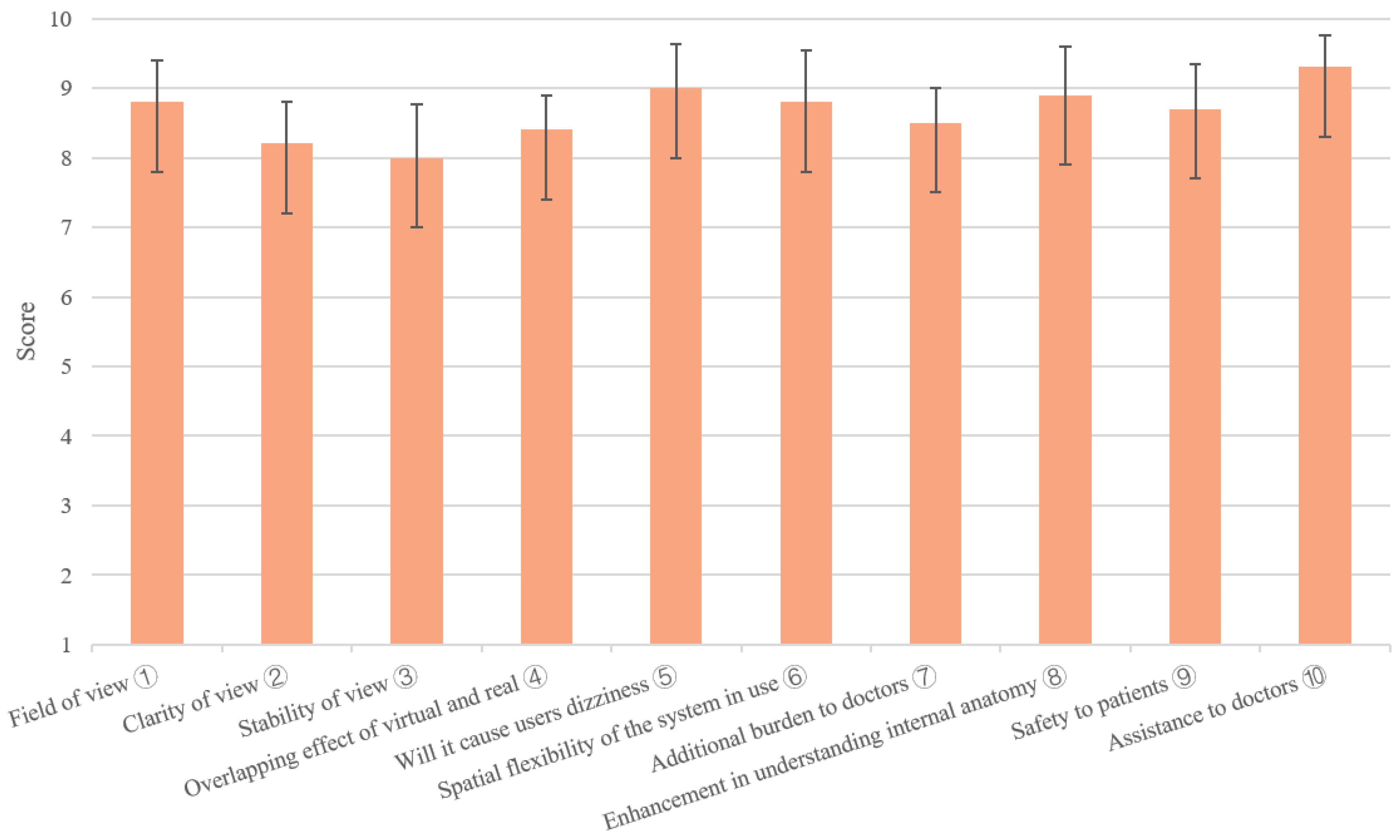 Sensors 21 02931 g014 Sensors 21 02931 g014