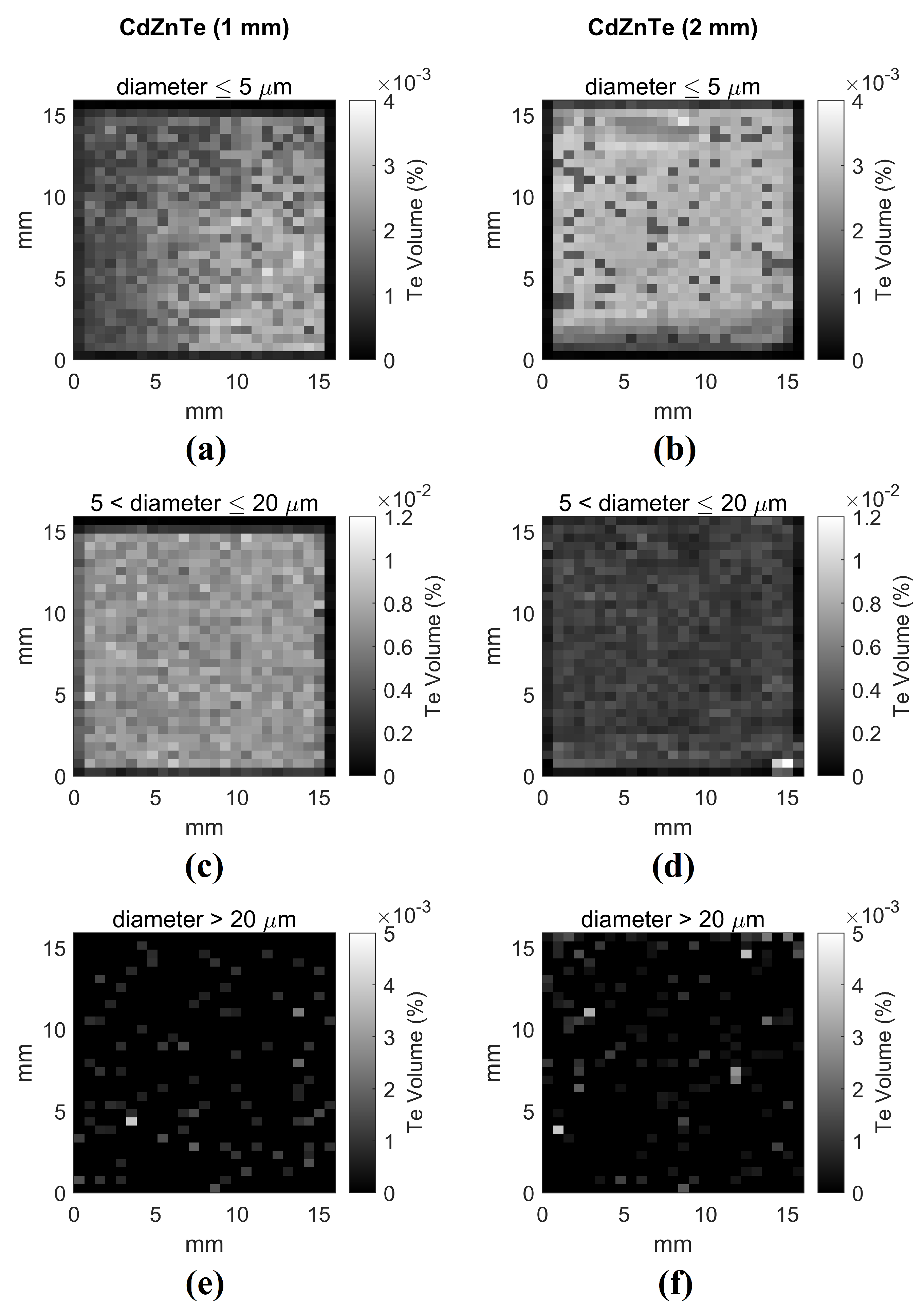 Sensors 21 02932 g004