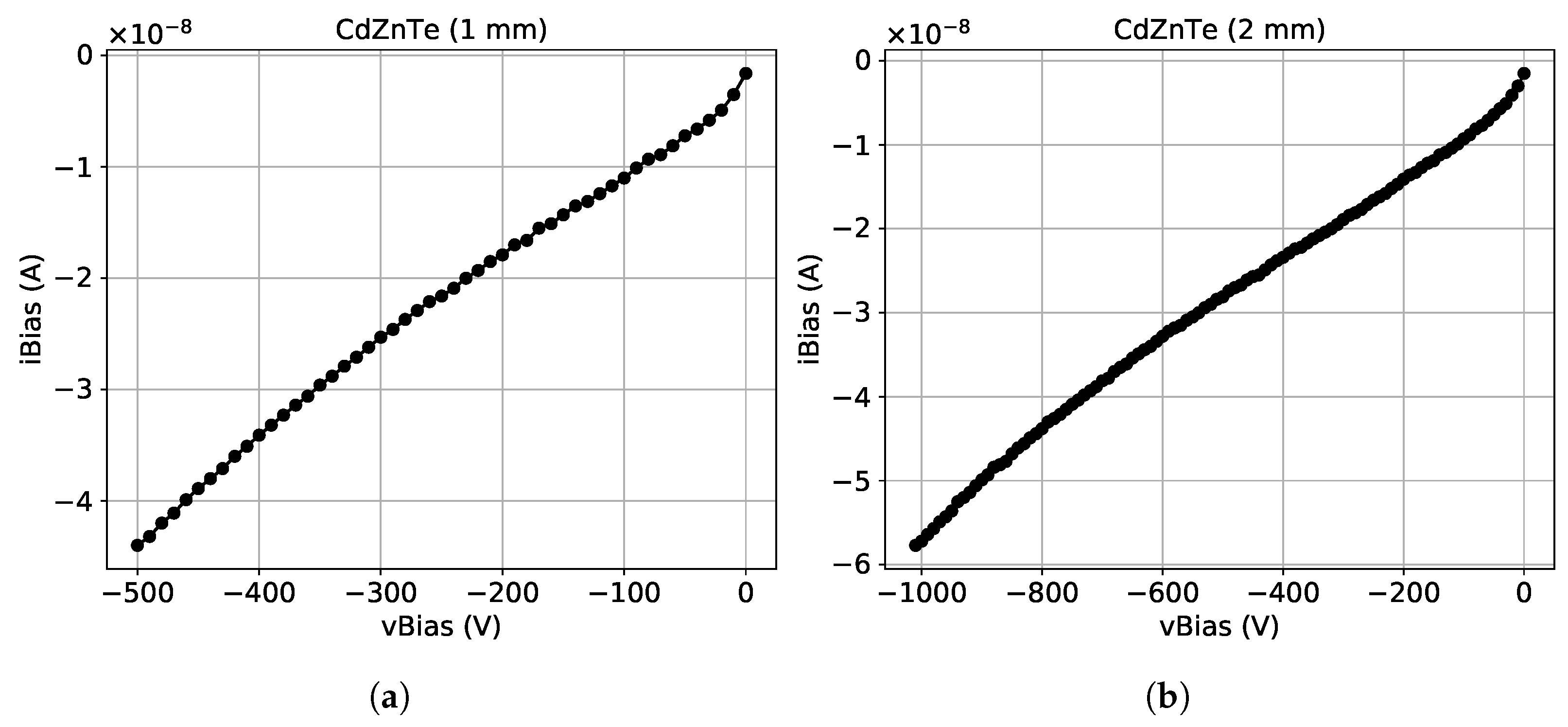 Sensors 21 02932 g005