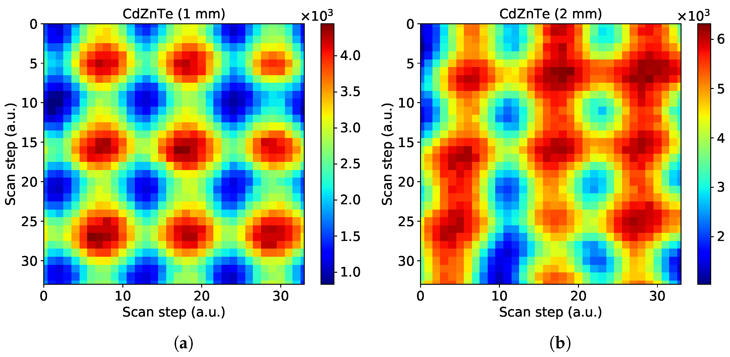 Sensors 21 02932 g007