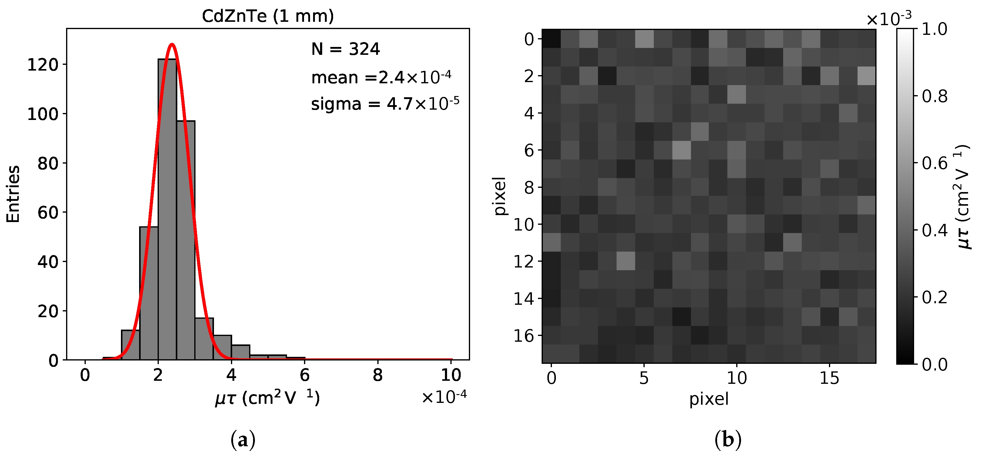 Sensors 21 02932 g009