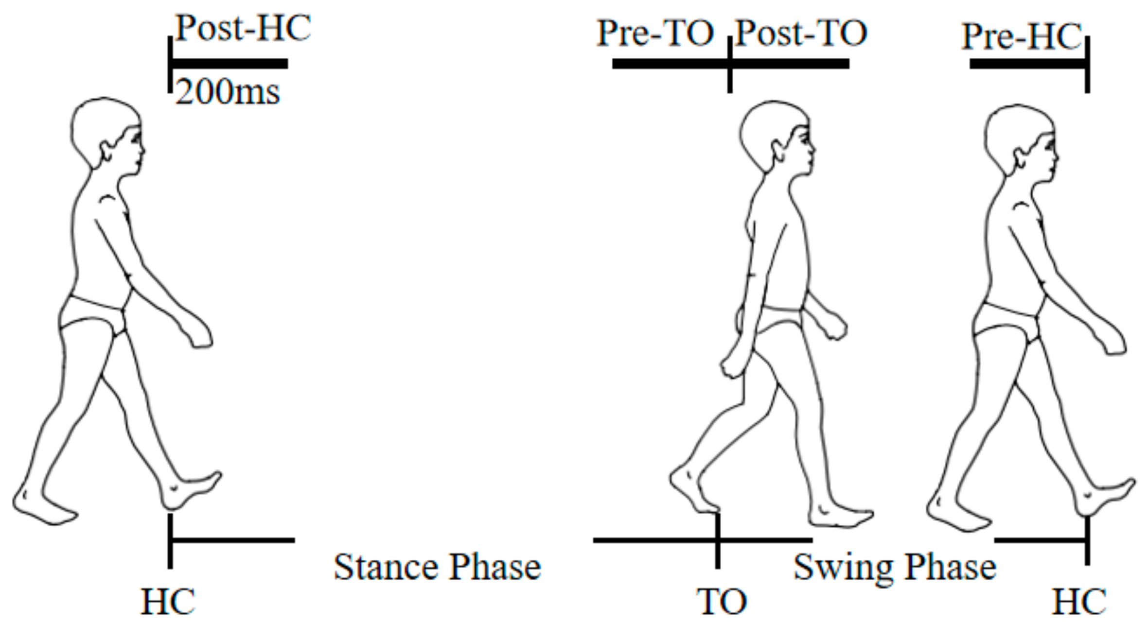 Sensors 21 02933 g002 Sensors 21 02933 g002