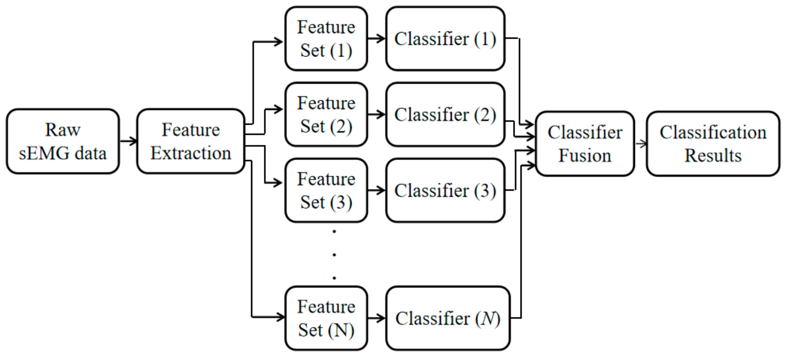 Sensors 21 02933 g003 Sensors 21 02933 g003