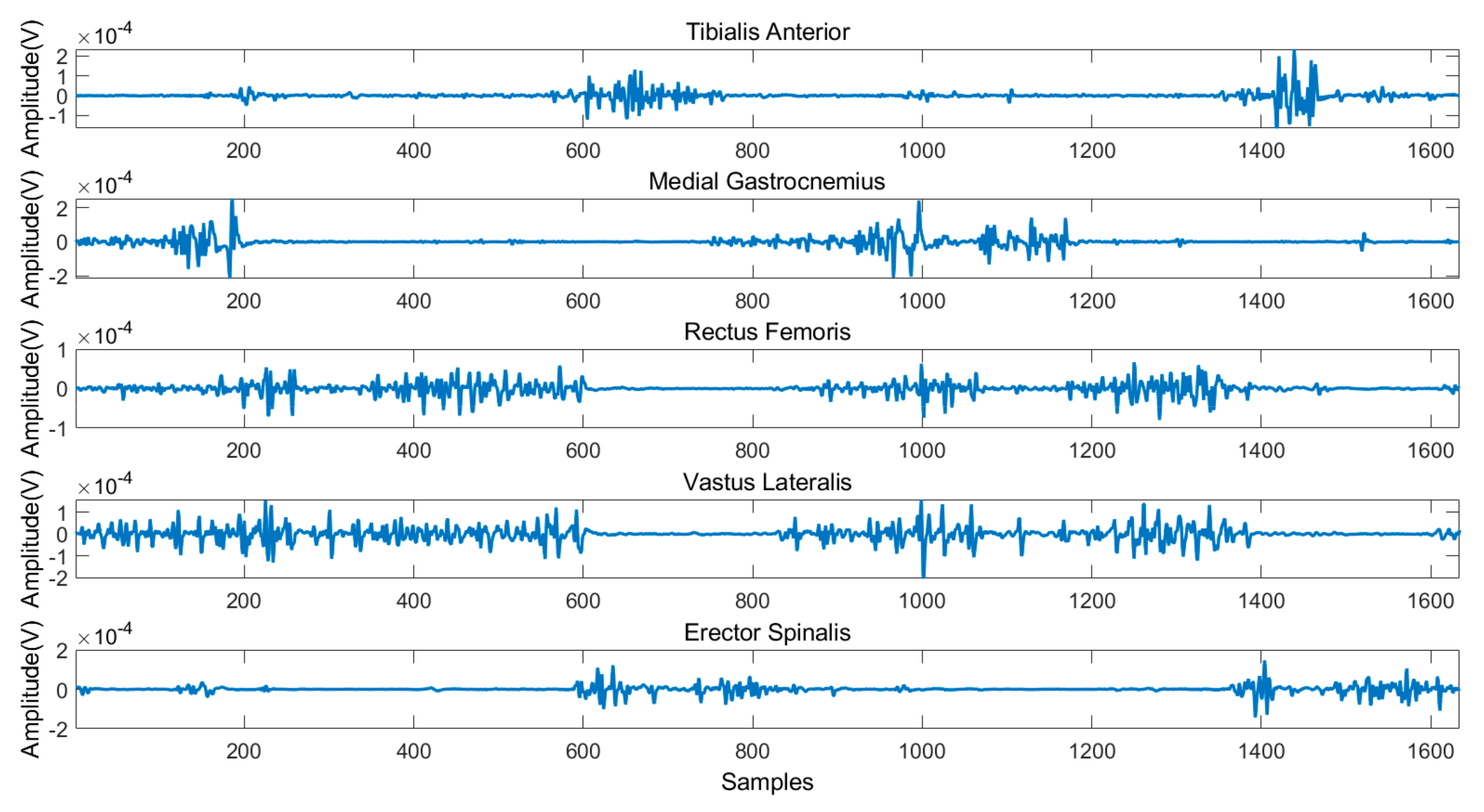 Sensors 21 02933 g006 Sensors 21 02933 g006