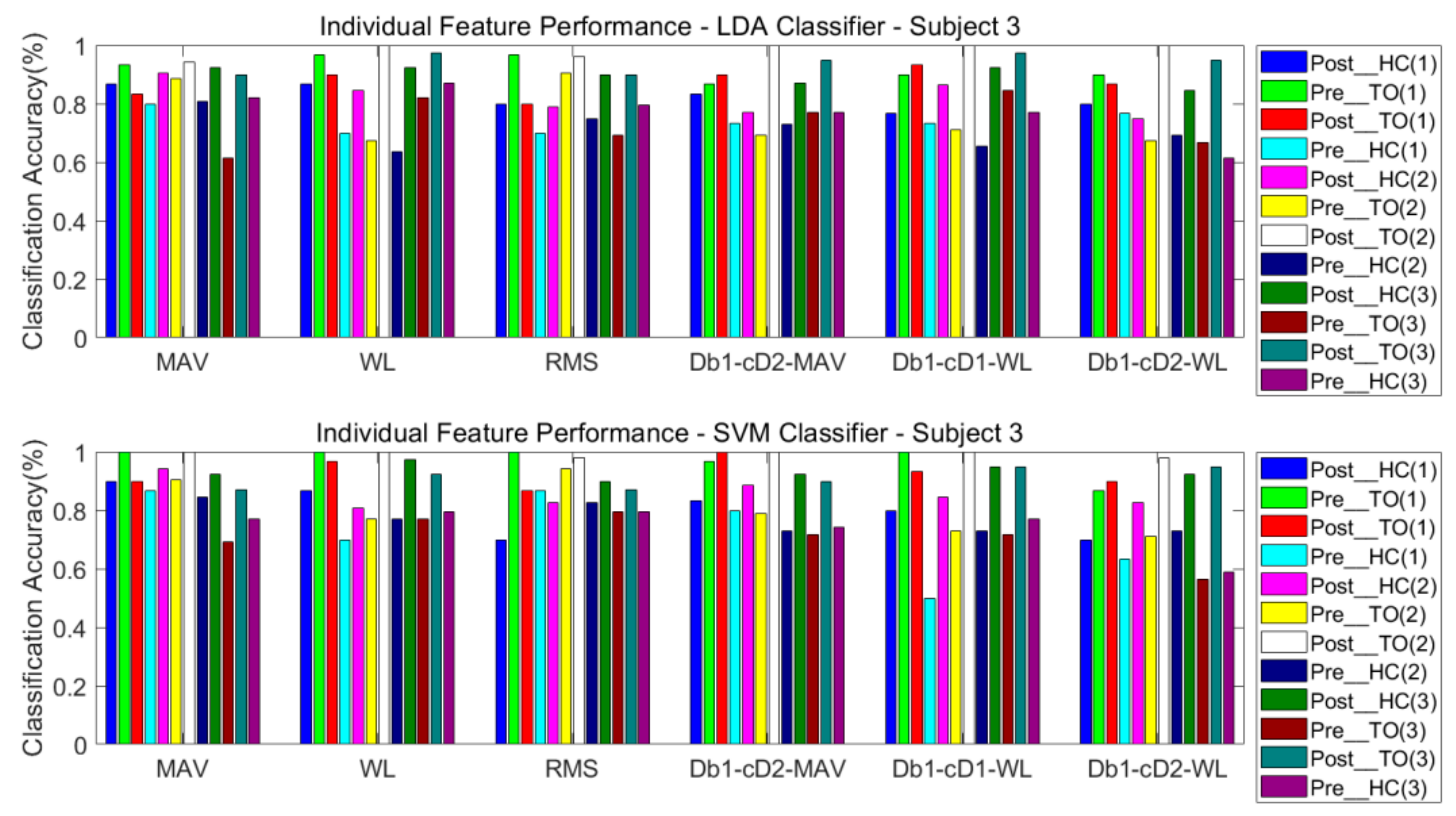 Sensors 21 02933 g010 Sensors 21 02933 g010
