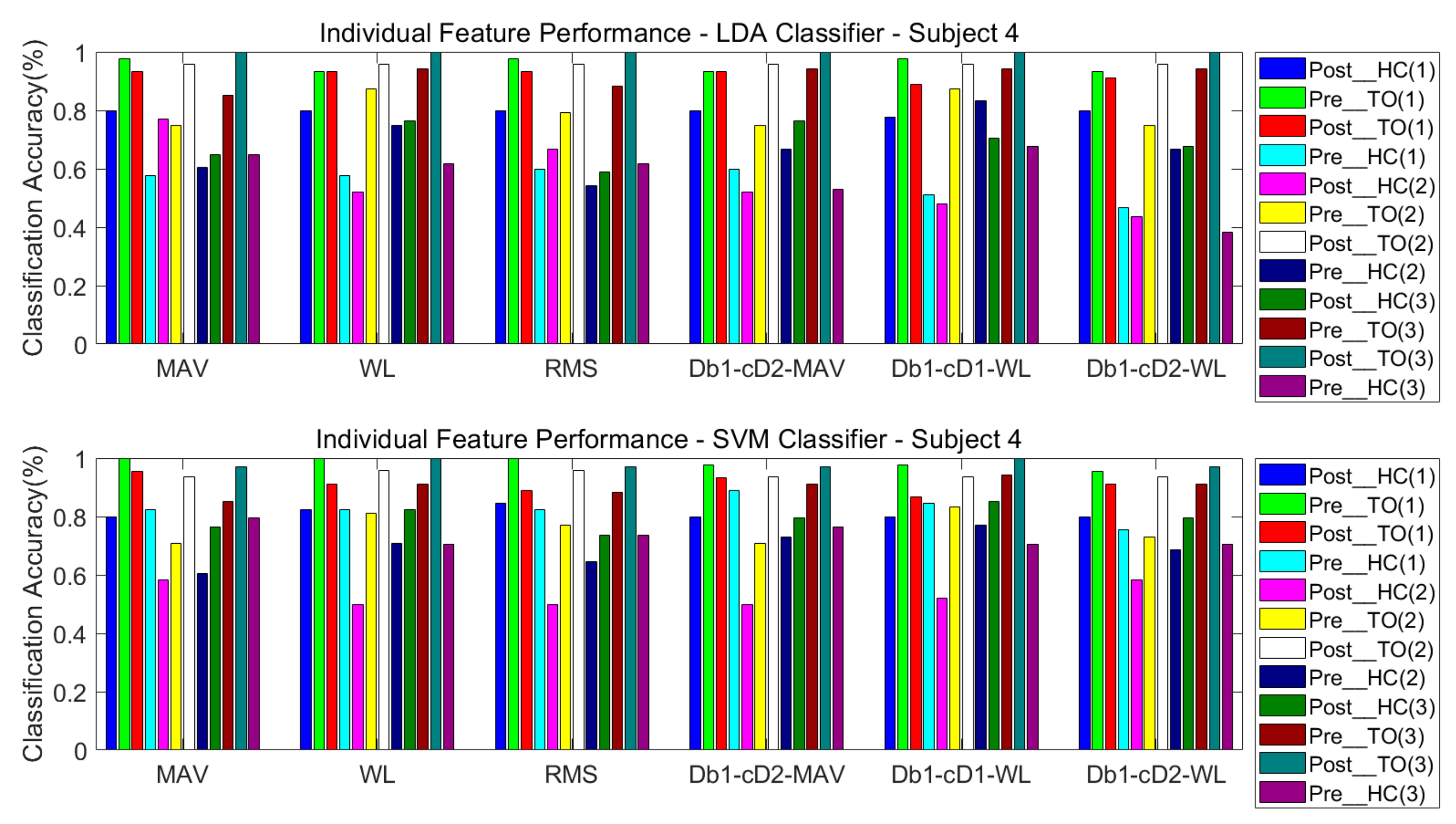 Sensors 21 02933 g011 Sensors 21 02933 g011