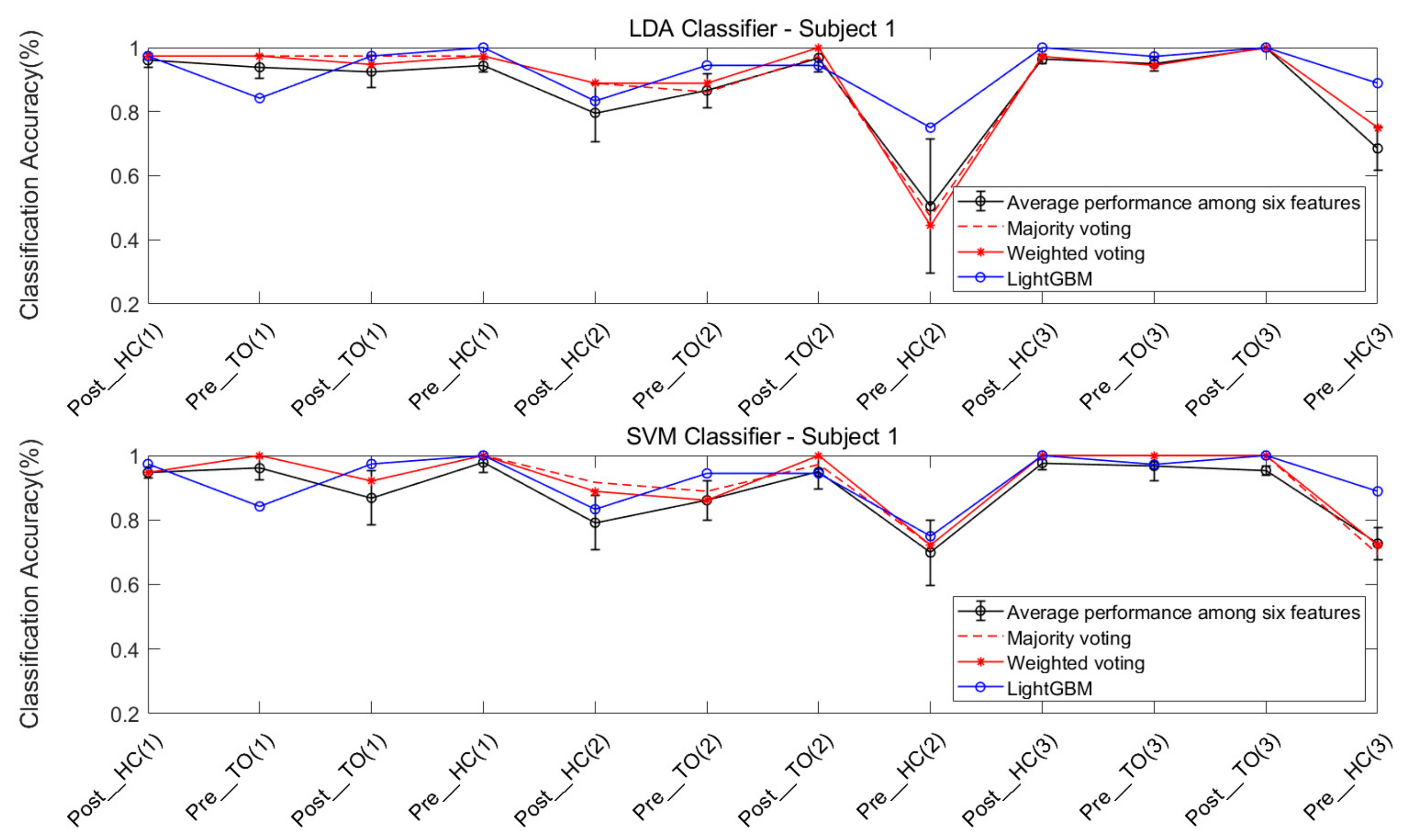 Sensors 21 02933 g012 Sensors 21 02933 g012