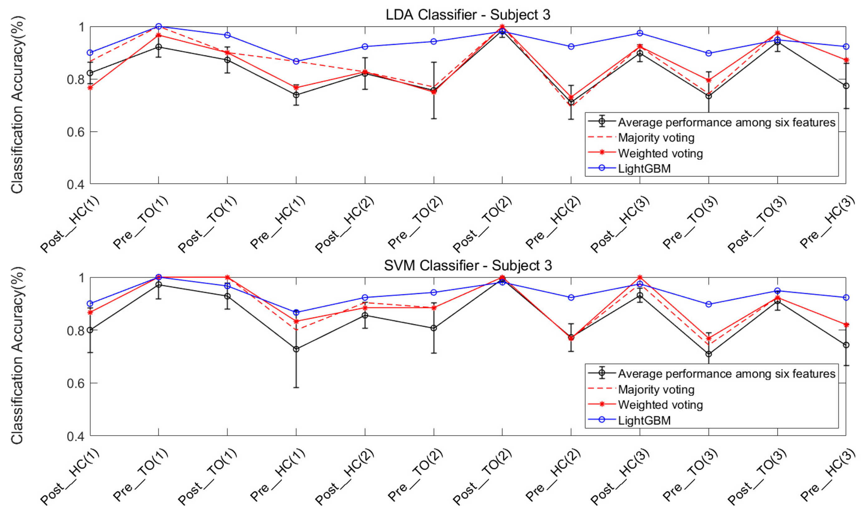 Sensors 21 02933 g014 Sensors 21 02933 g014
