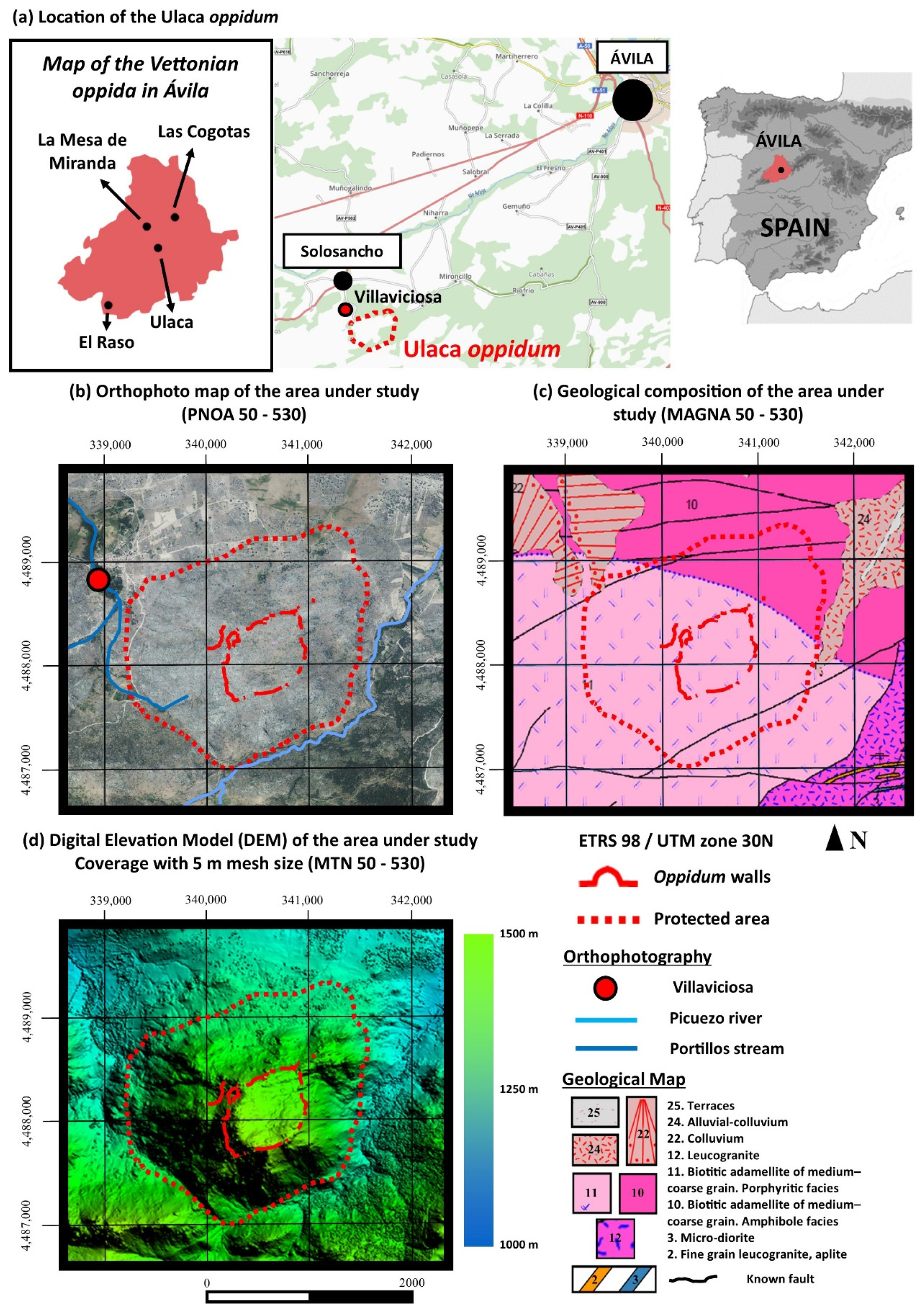 Sensors 21 02934 g001