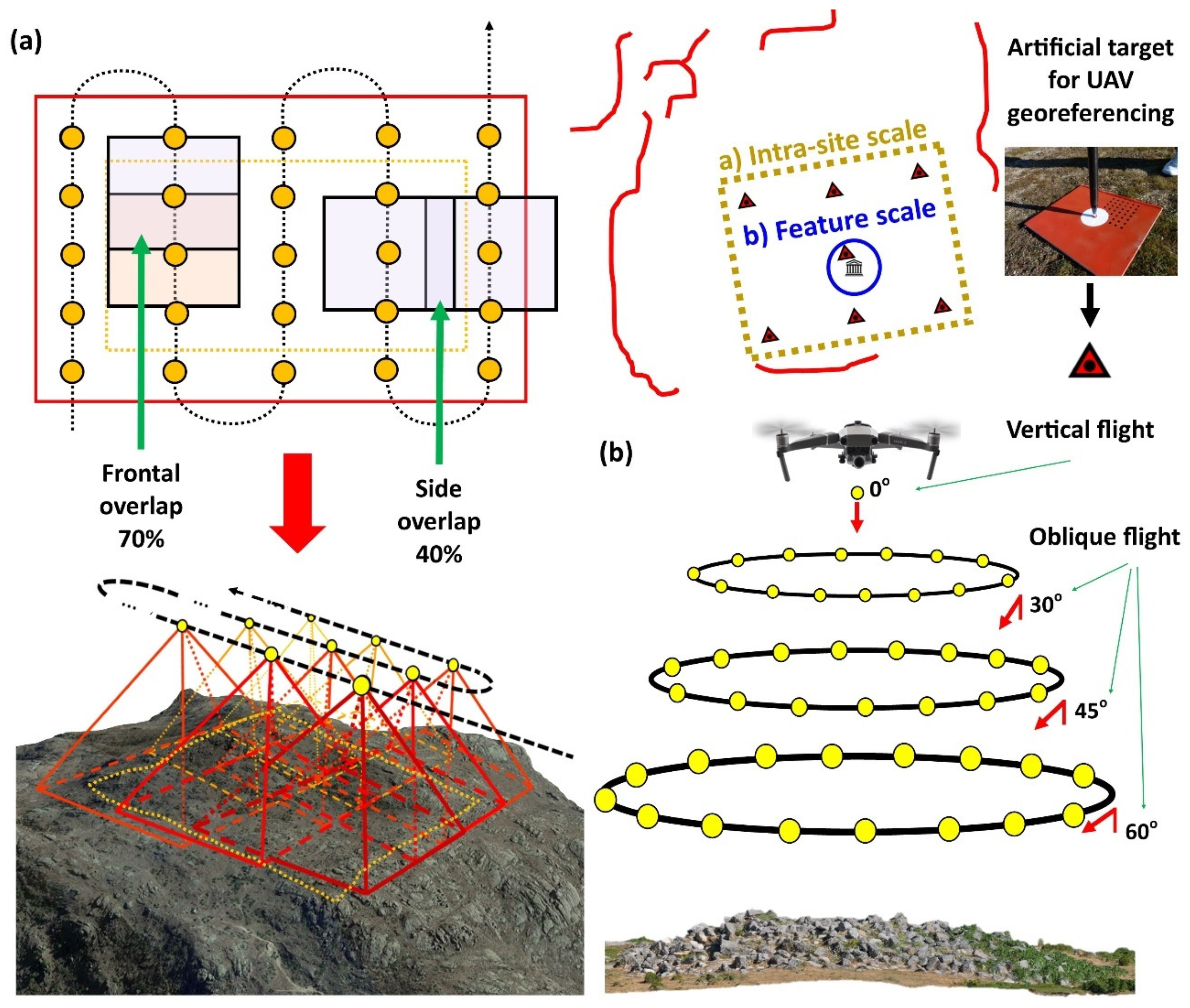 Sensors 21 02934 g003
