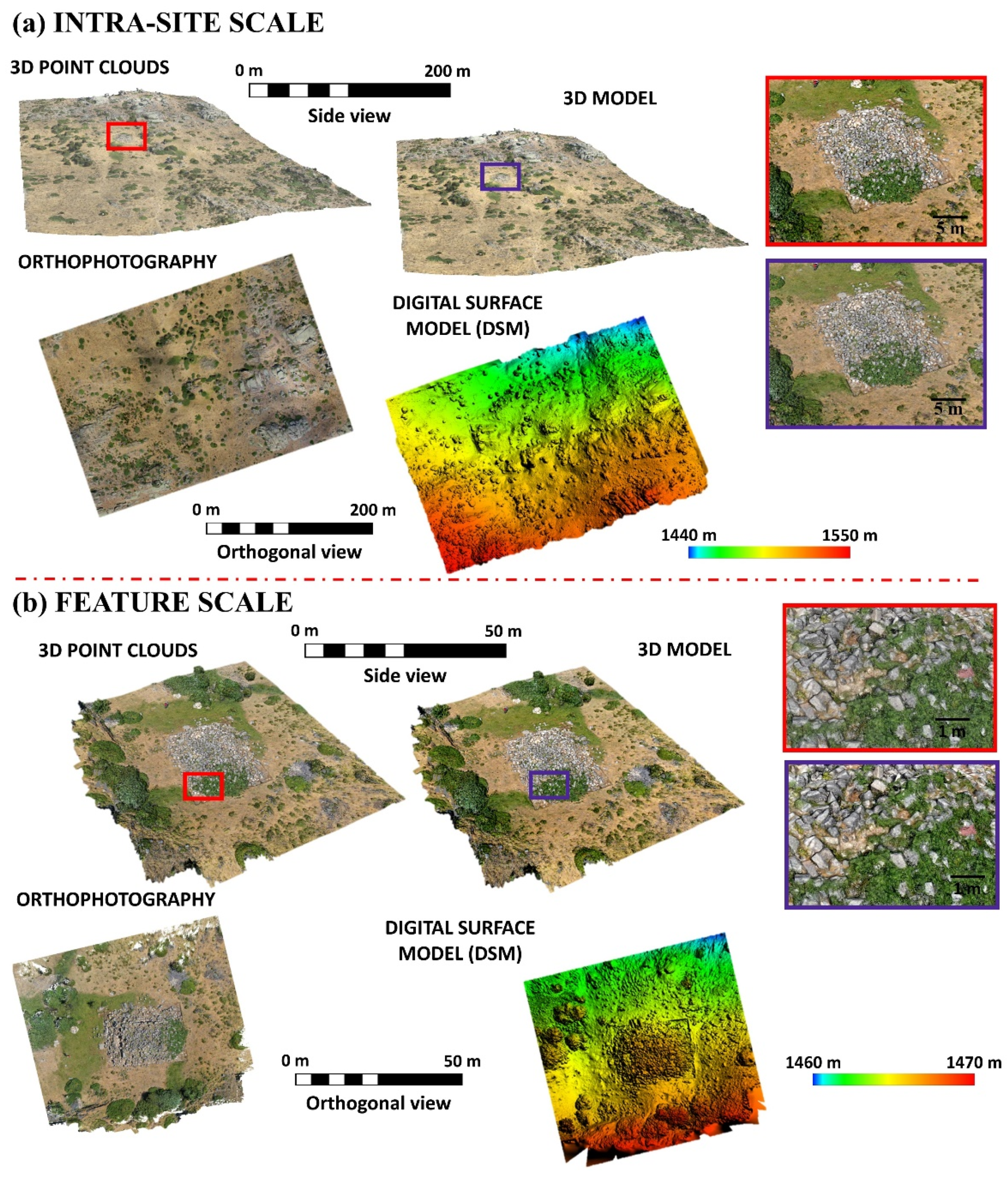 Sensors 21 02934 g004
