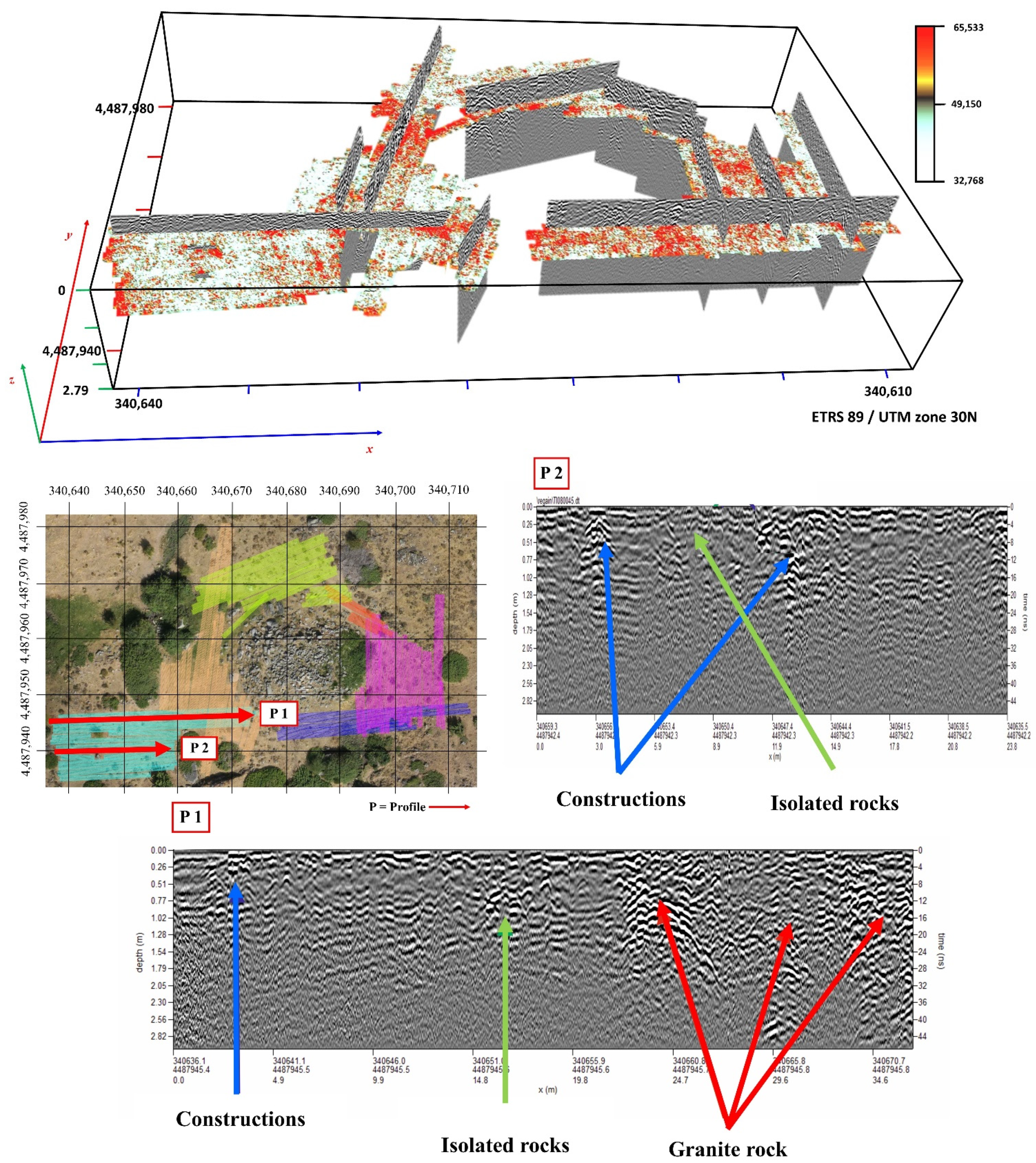 Sensors 21 02934 g009