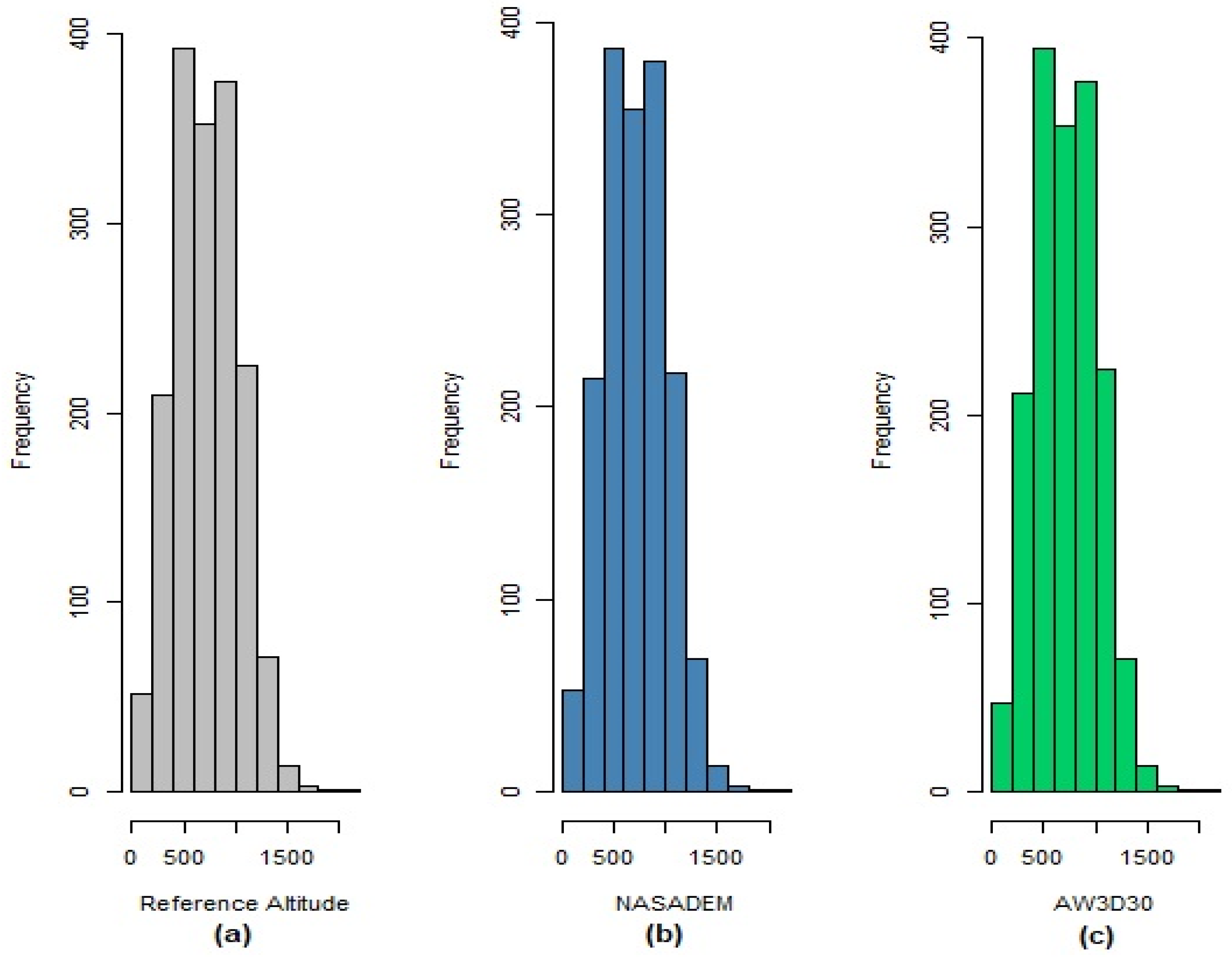 Sensors 21 02935 g006 Sensors 21 02935 g006