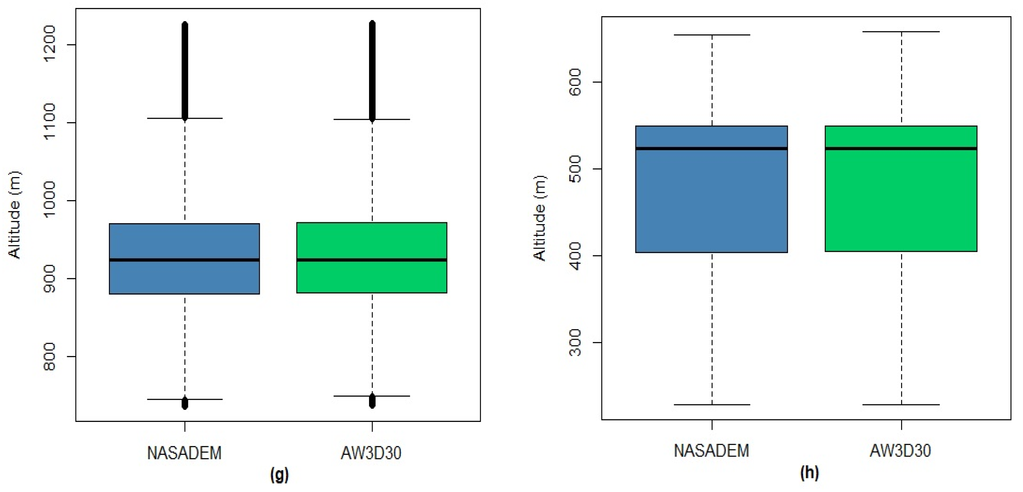 Sensors 21 02935 g008b Sensors 21 02935 g008b
