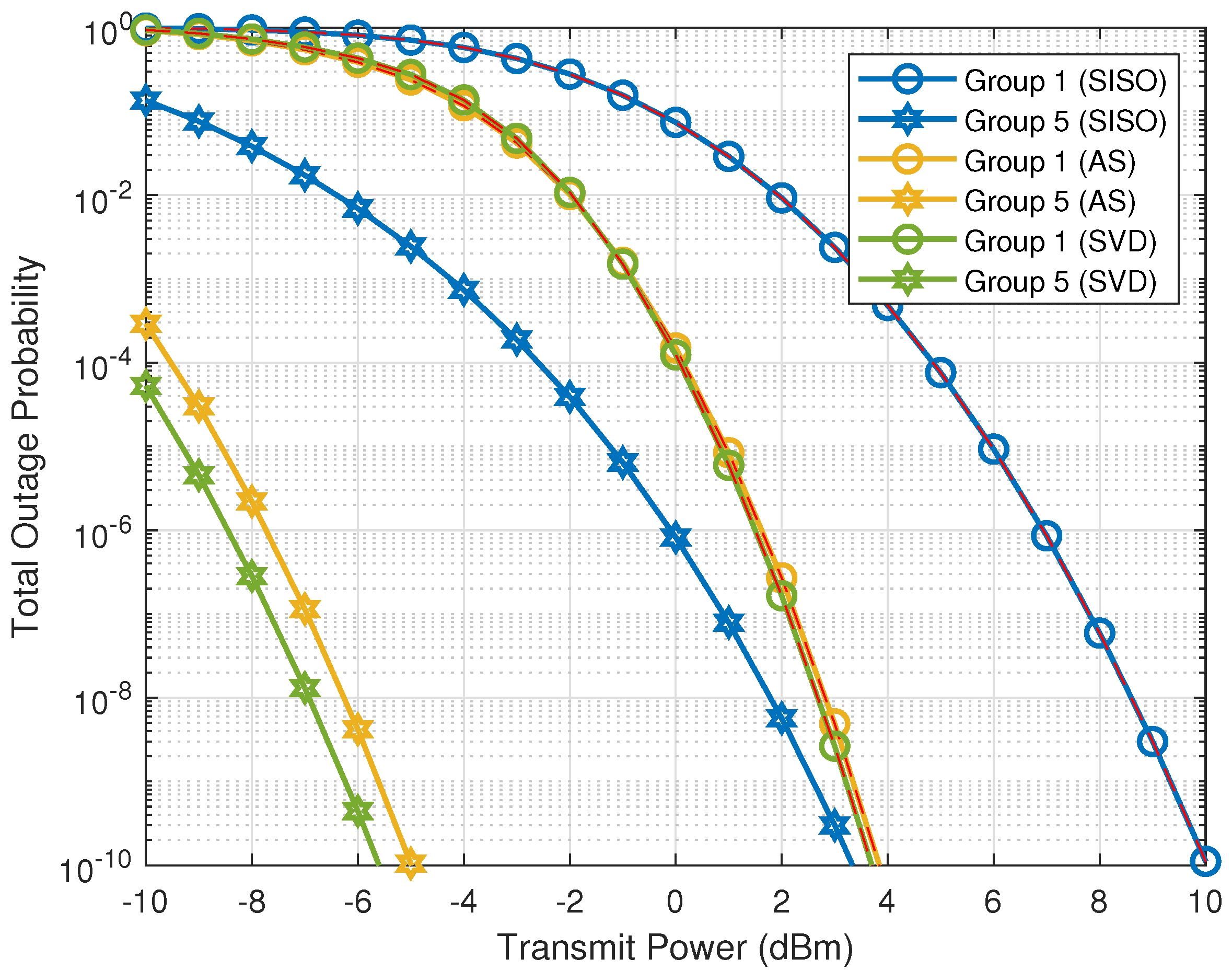 Sensors 21 02937 g003