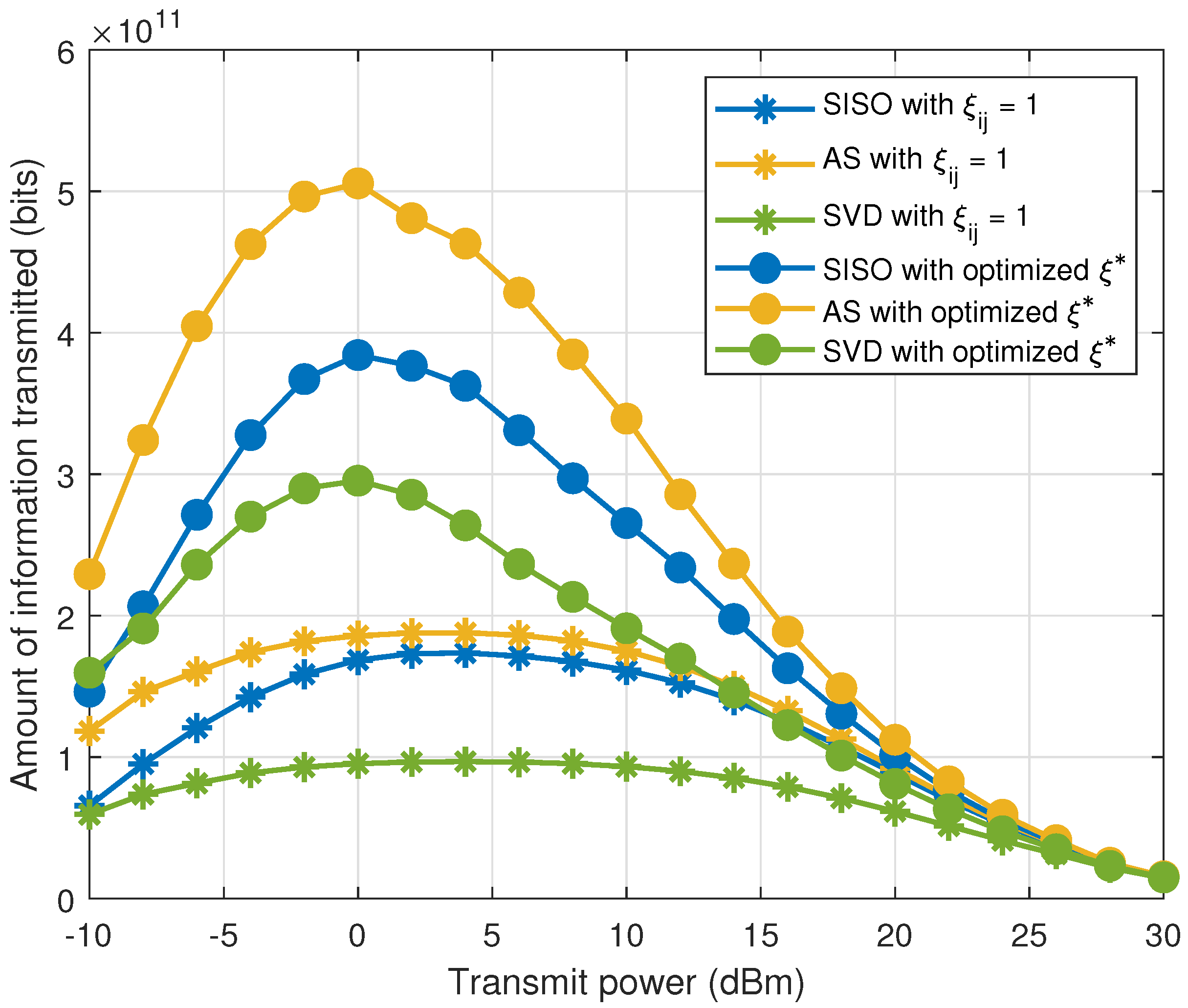 Sensors 21 02937 g004