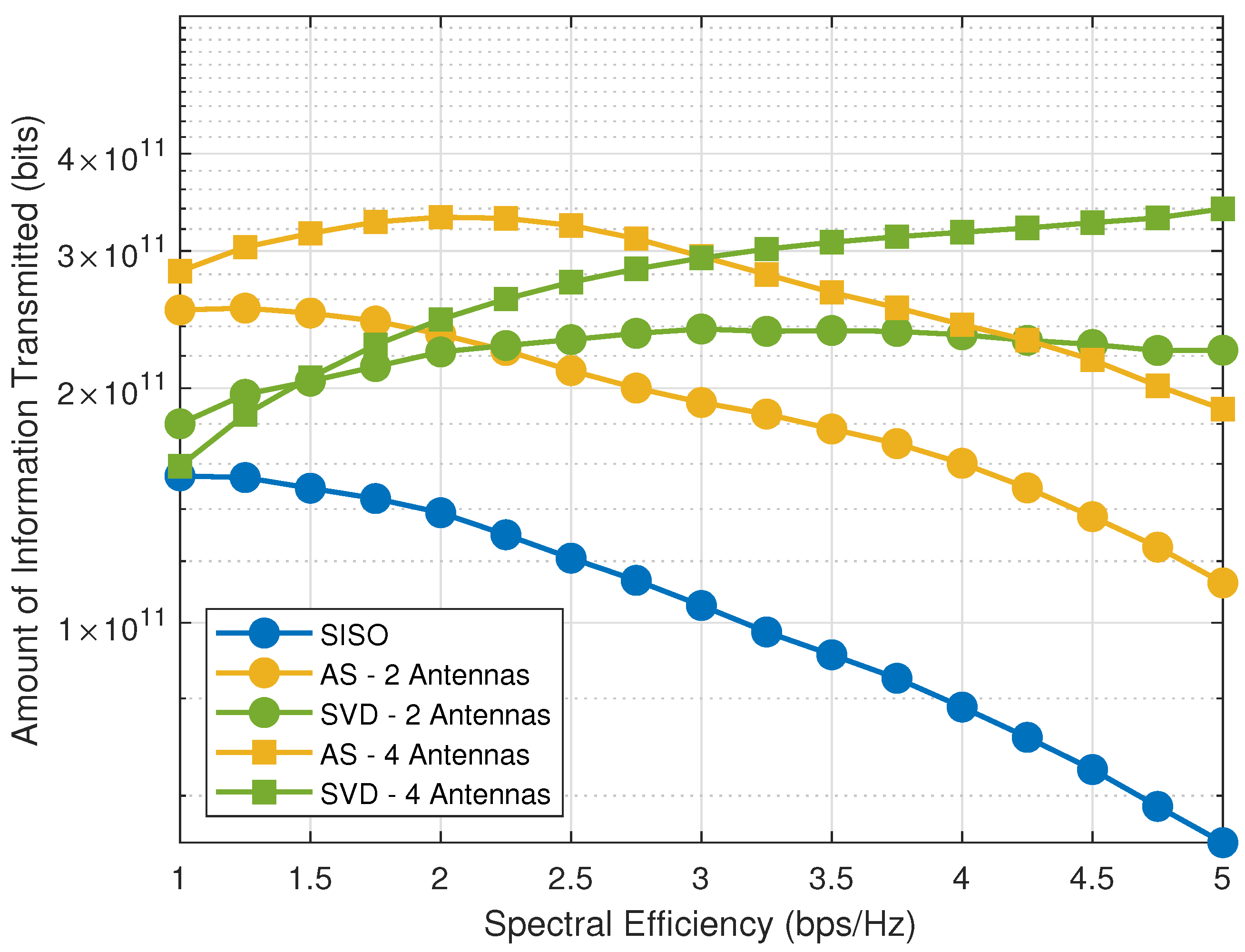 Sensors 21 02937 g007