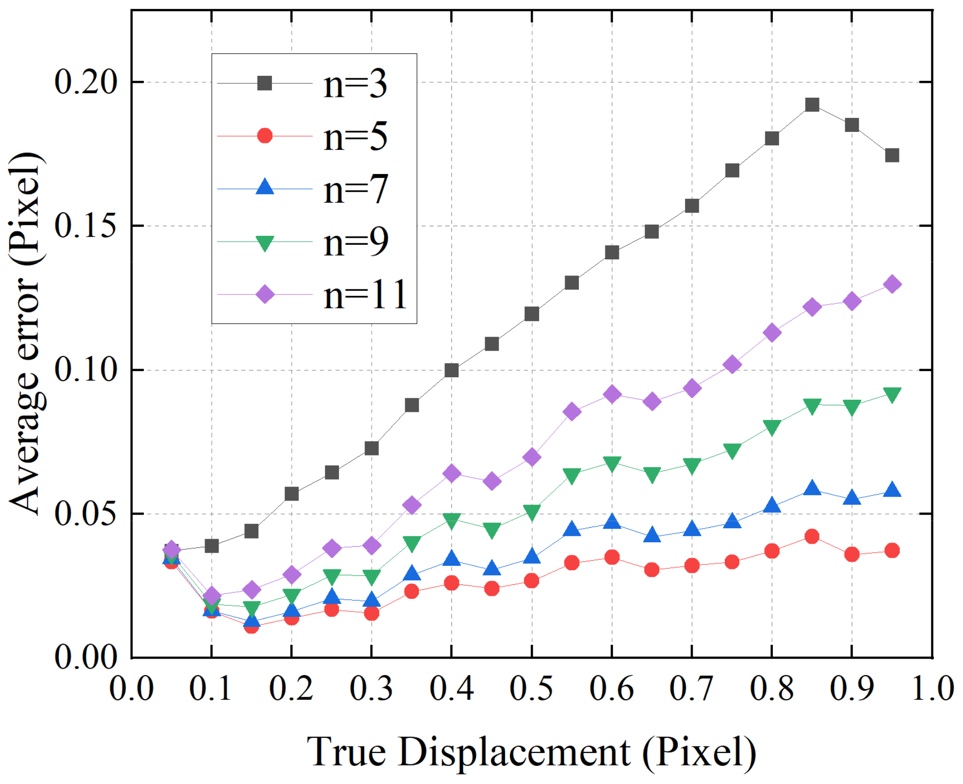 Sensors 21 02938 g004