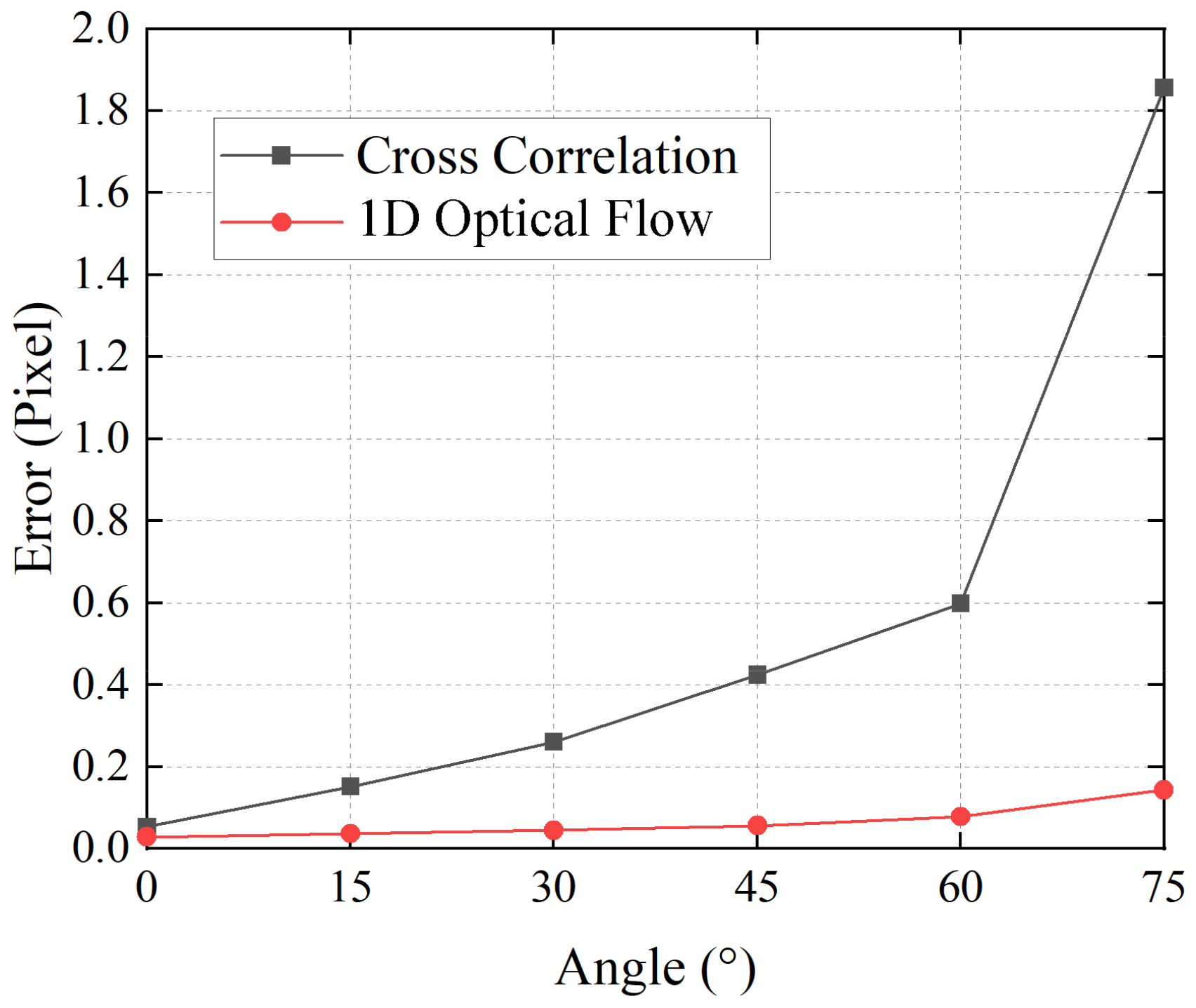 Sensors 21 02938 g006