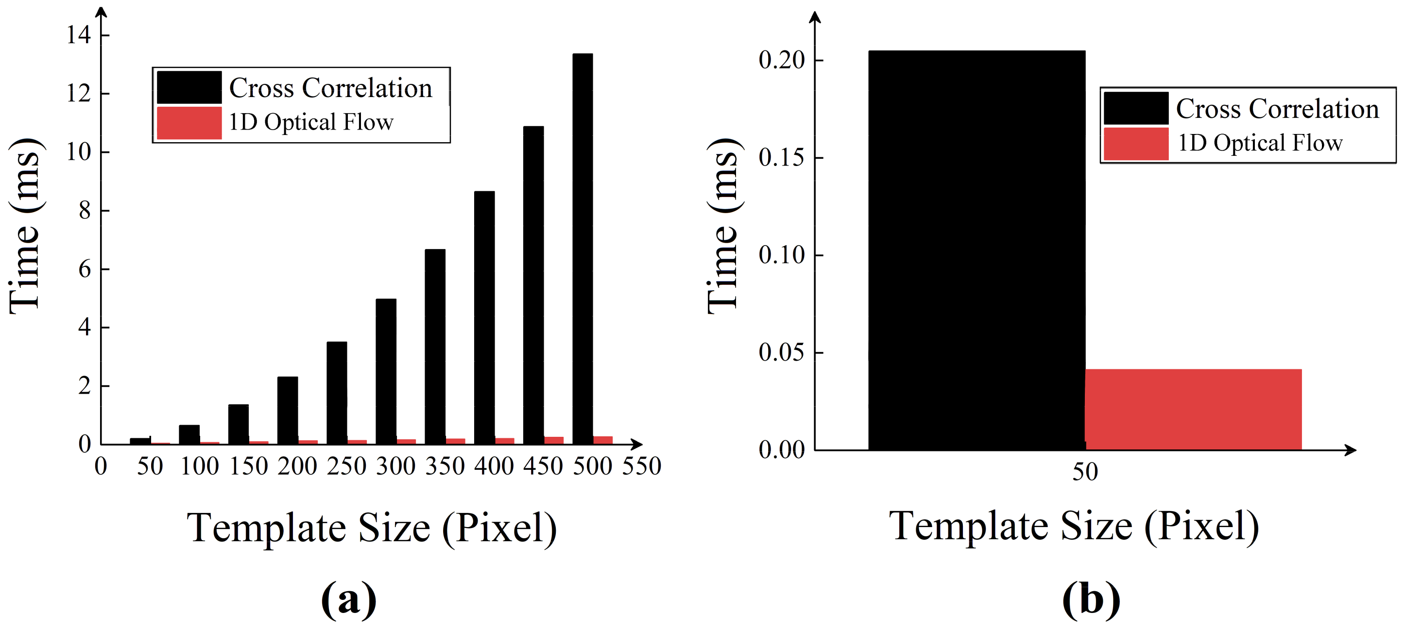 Sensors 21 02938 g007
