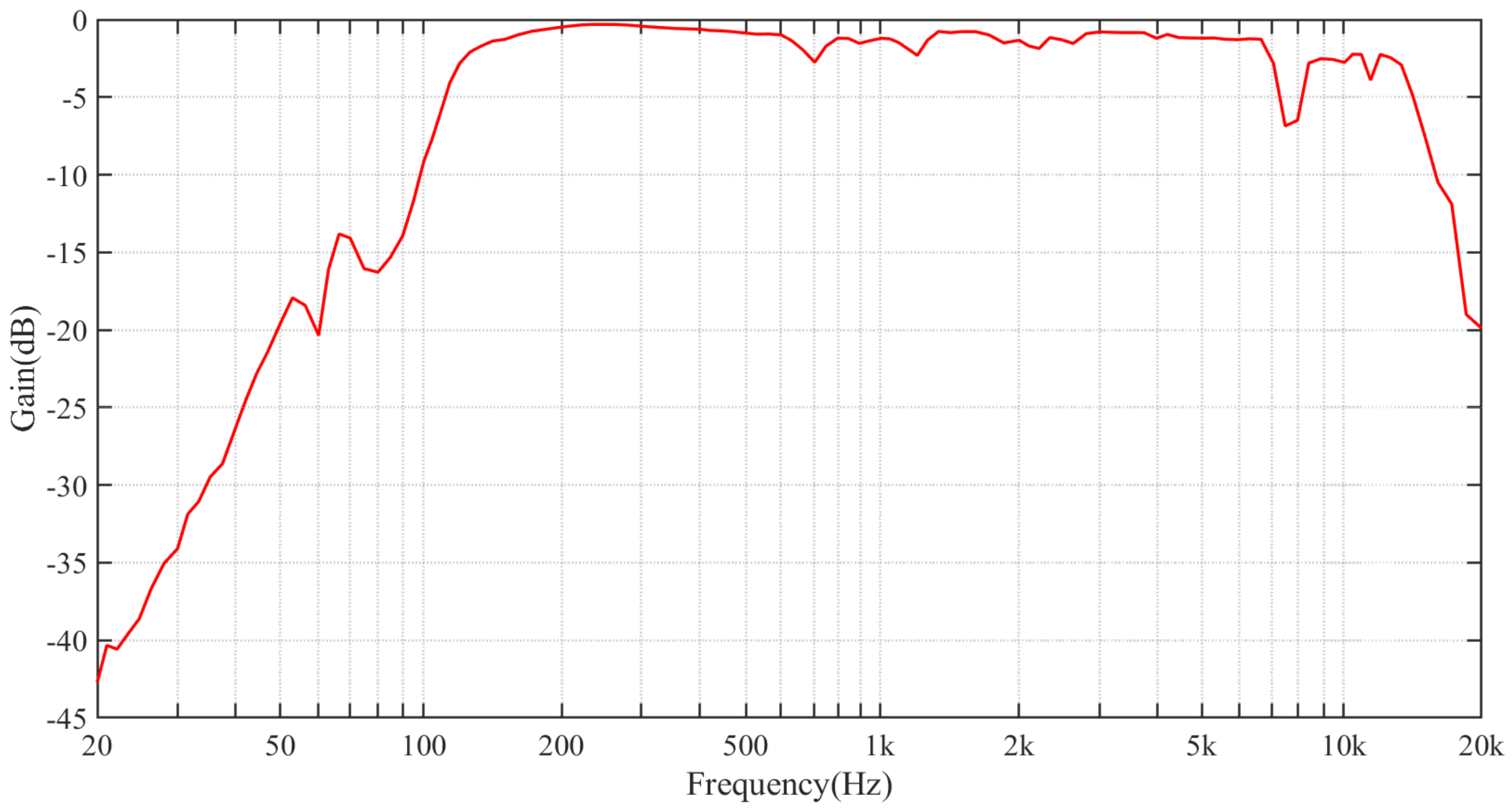 Sensors 21 02938 g008