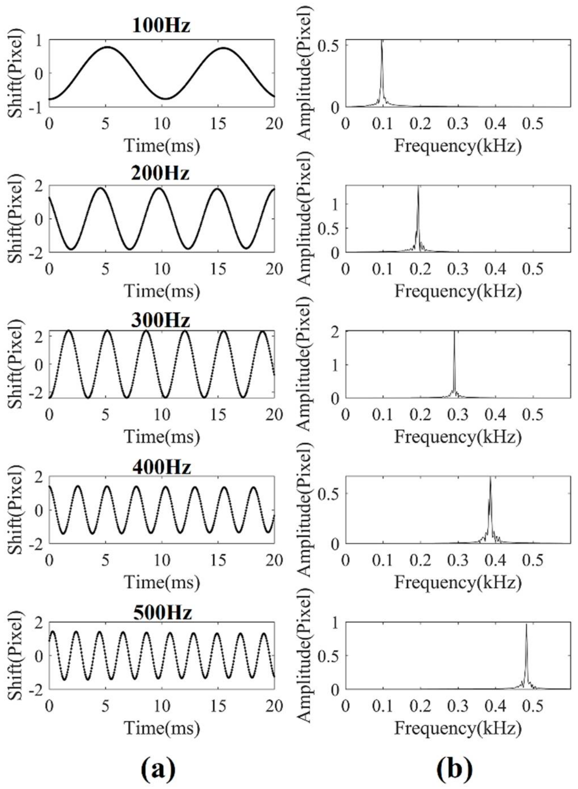 Sensors 21 02938 g009