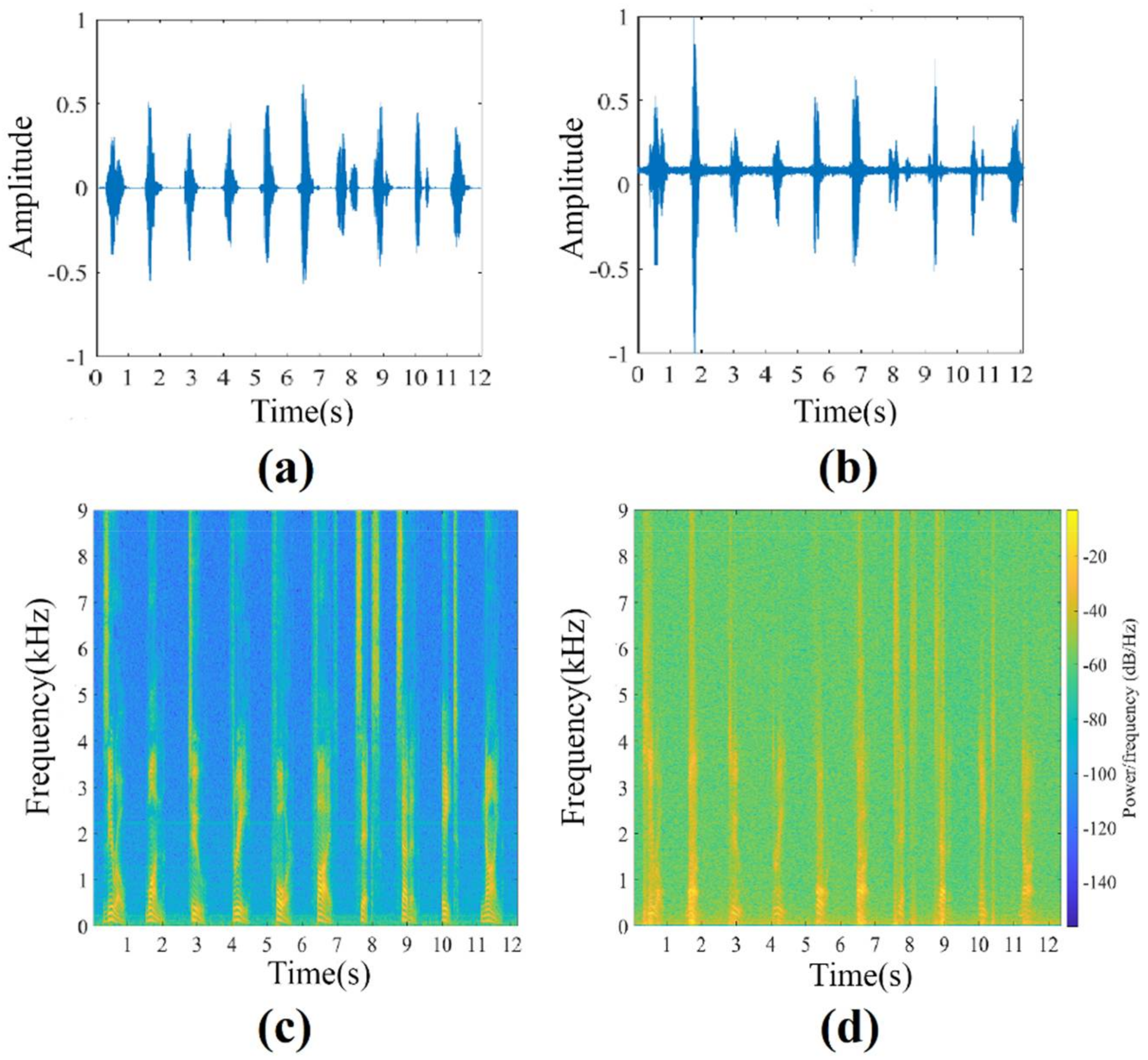 Sensors 21 02938 g012