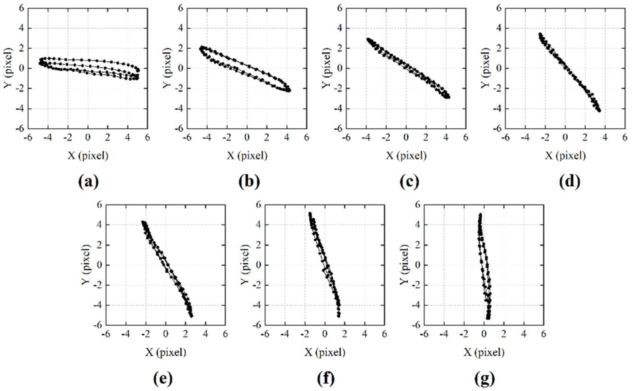 Sensors 21 02938 g013