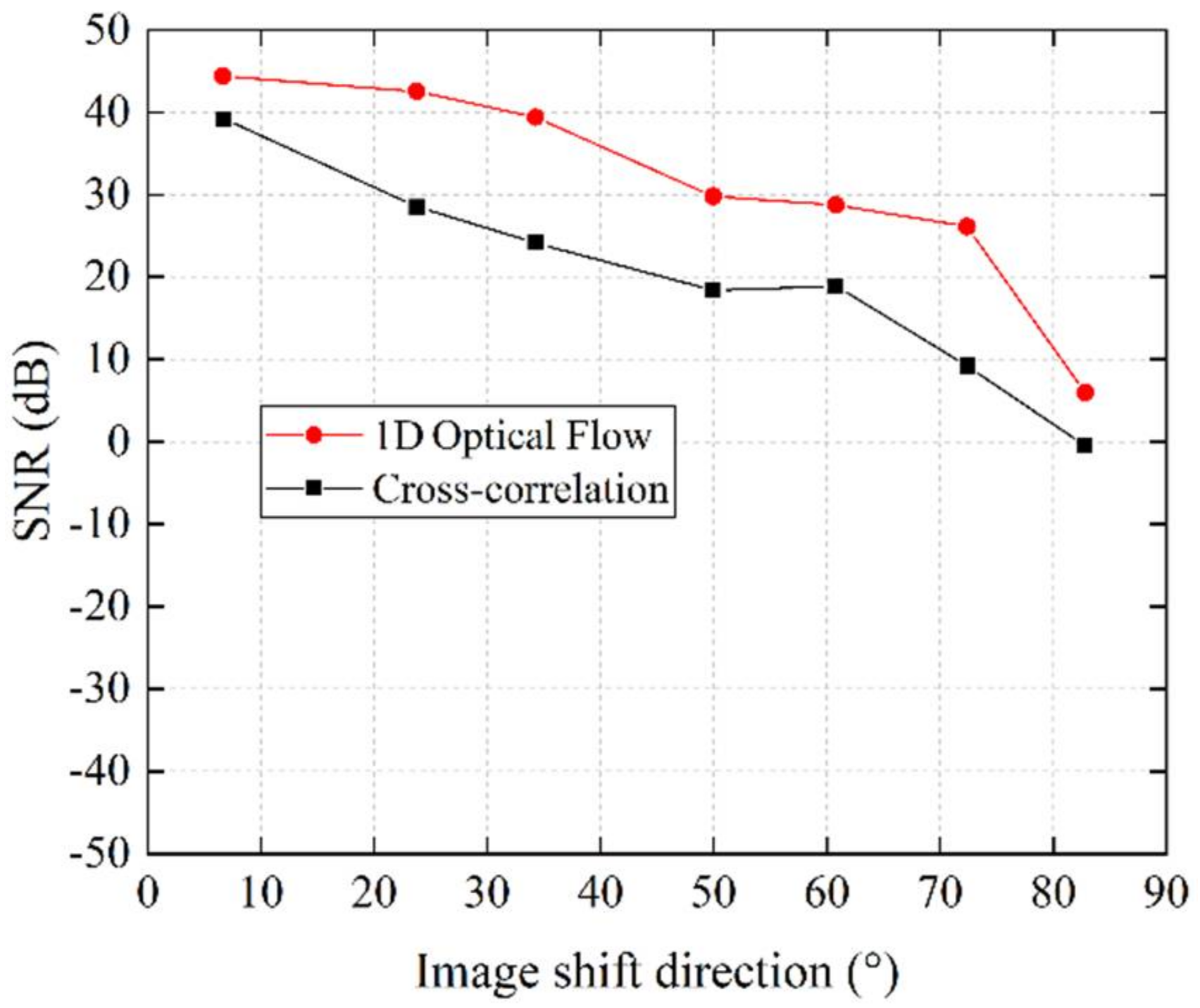 Sensors 21 02938 g015