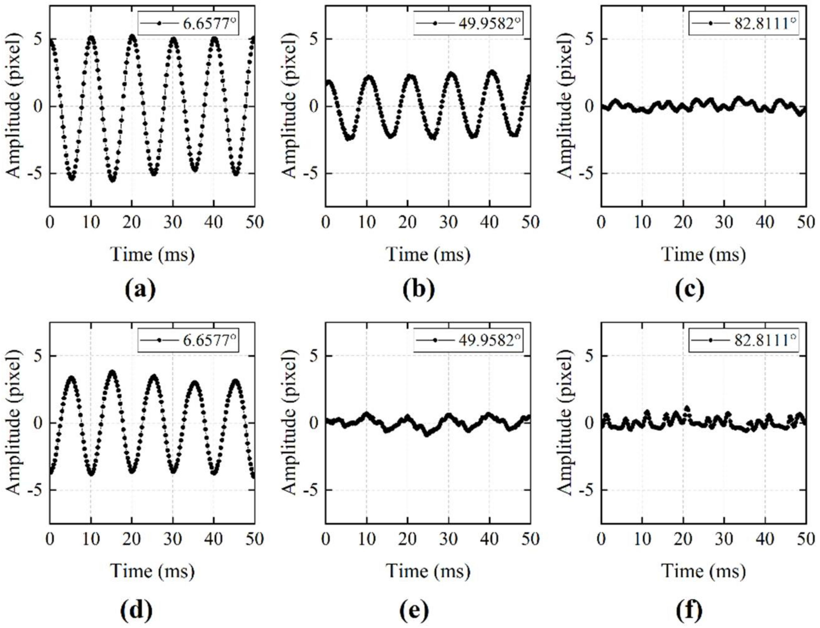 Sensors 21 02938 g016