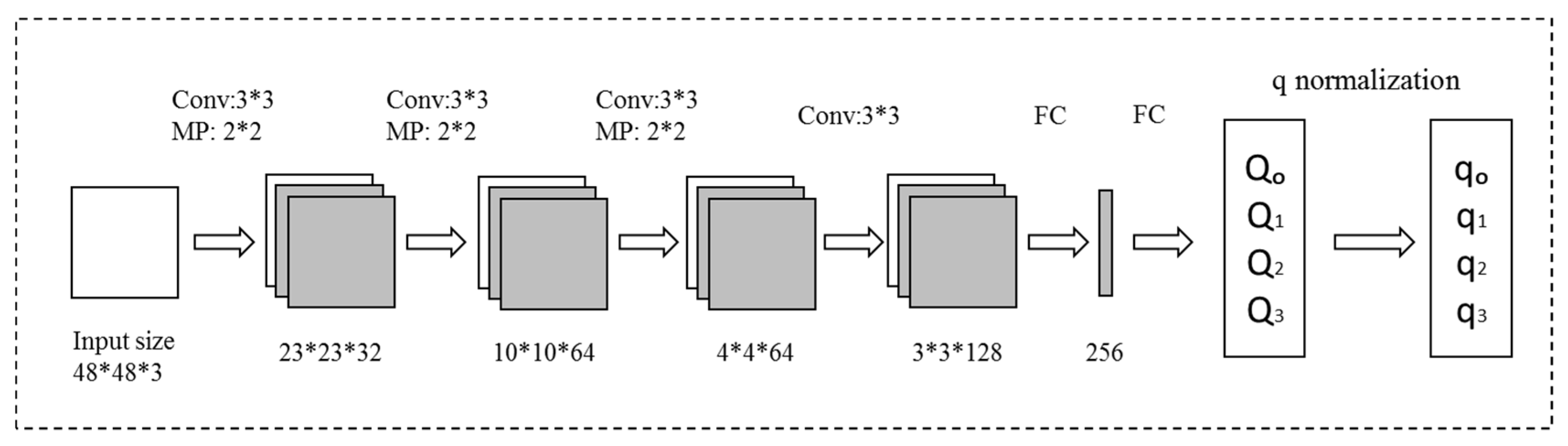 Sensors 21 02939 g002