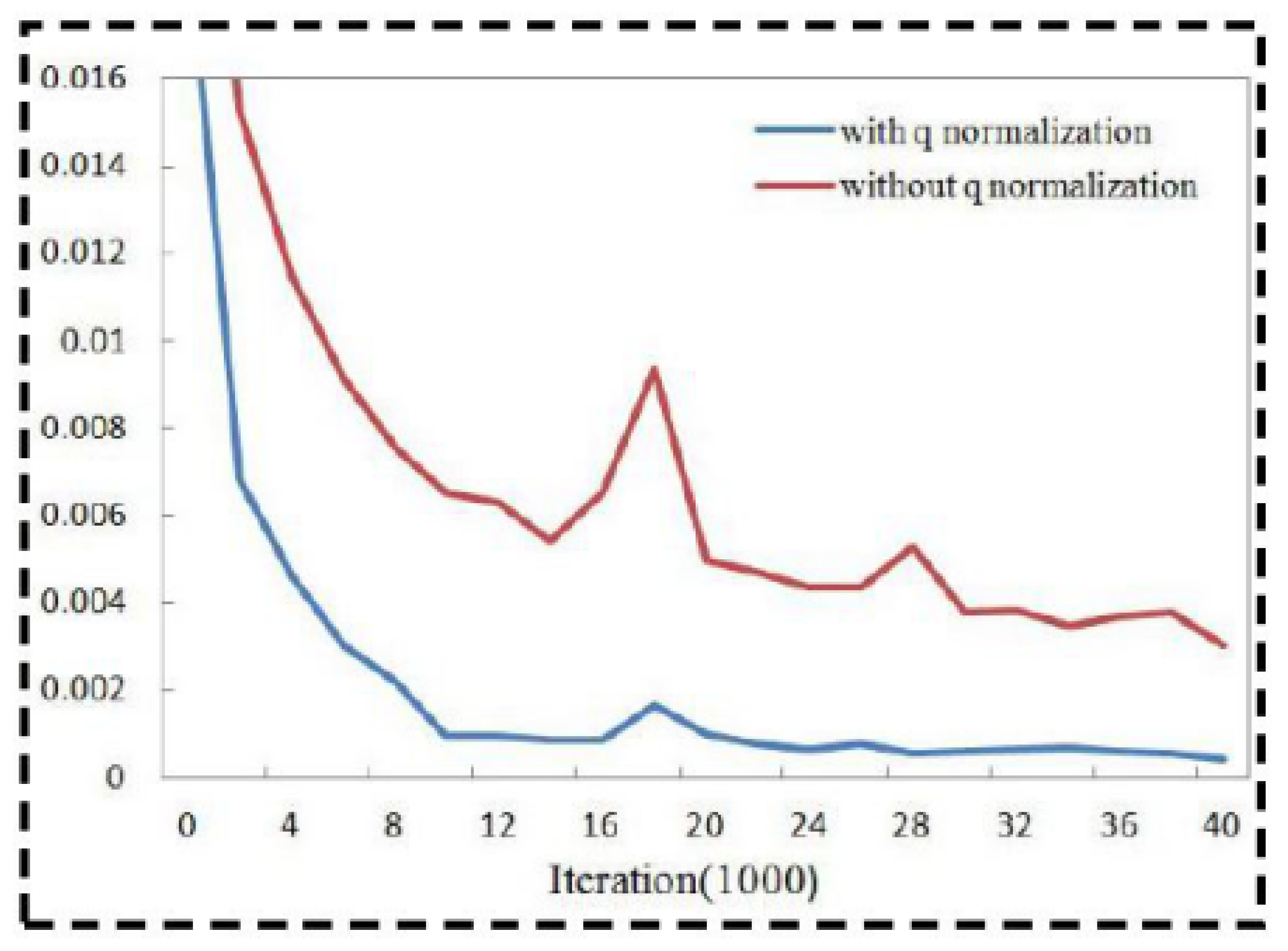Sensors 21 02939 g003