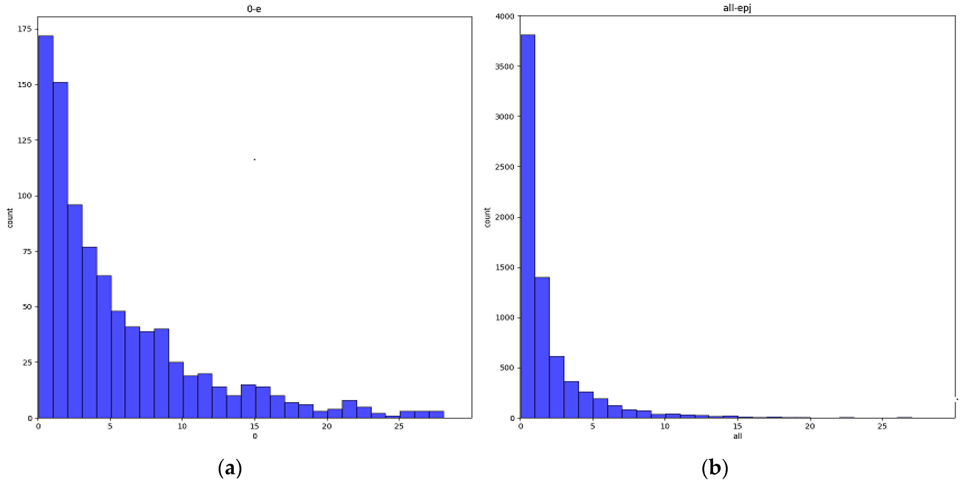 Sensors 21 02939 g007